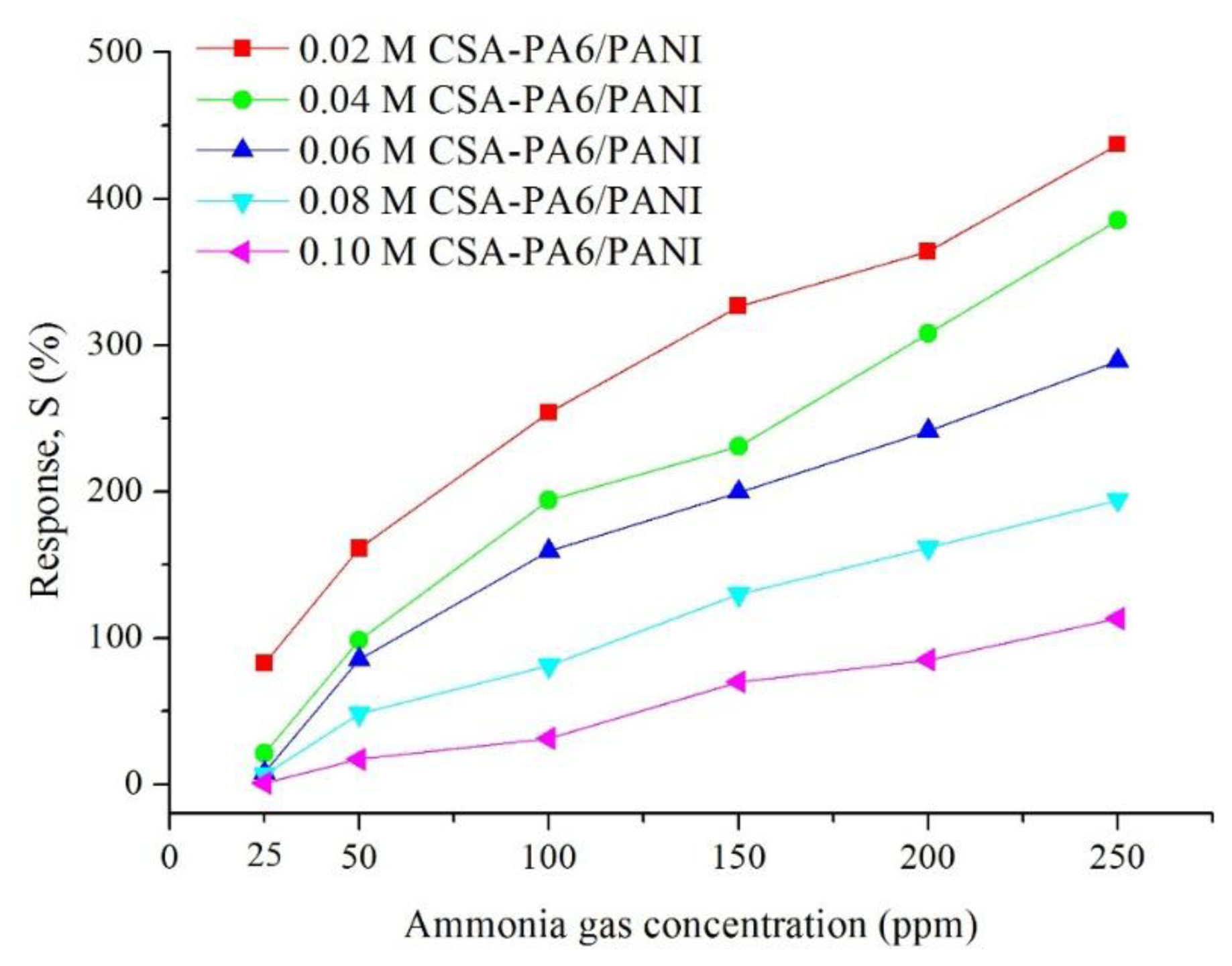 Sensors 14 21453f8 1024