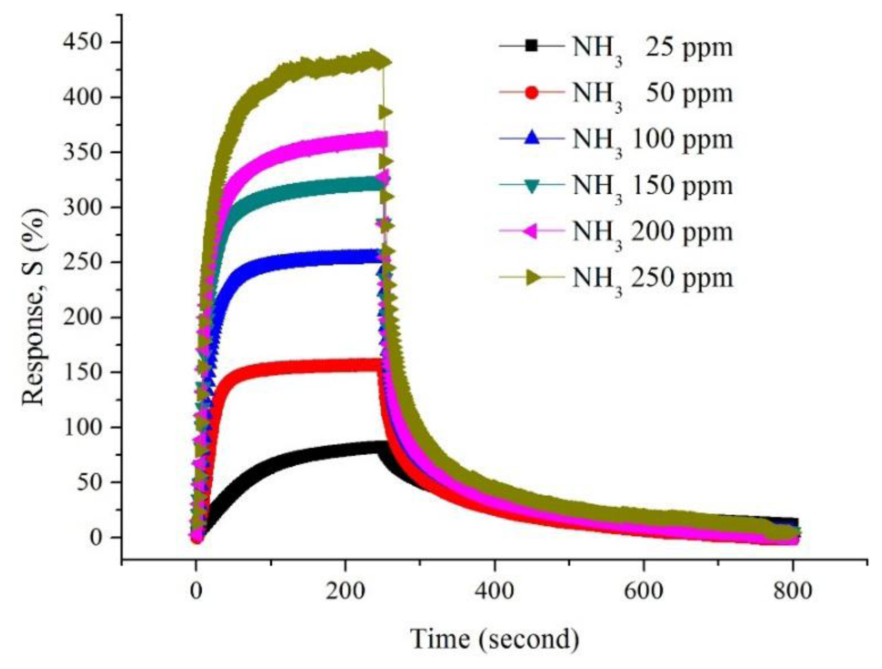 Sensors 14 21453f9 1024