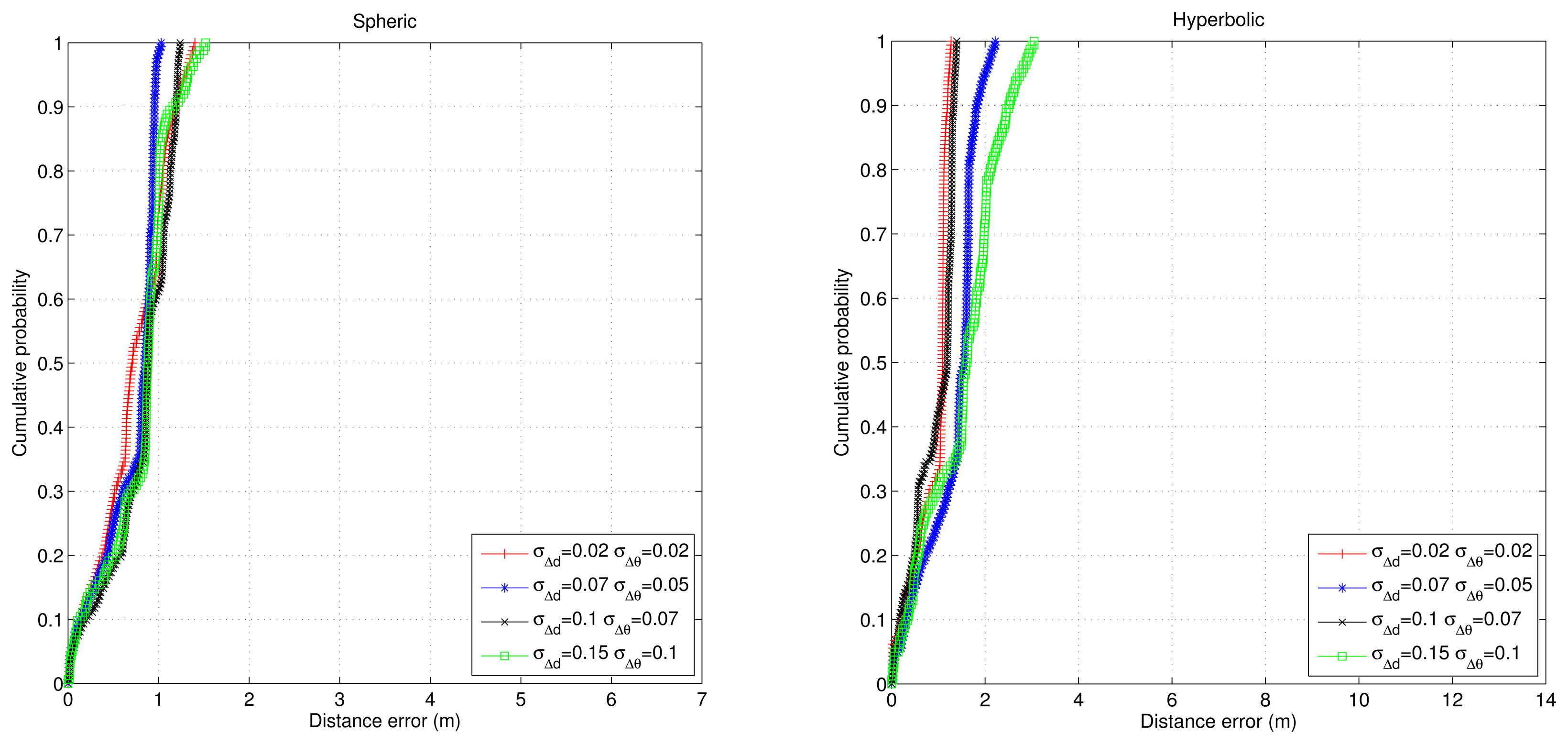 Sensors 14 21750f8 1024