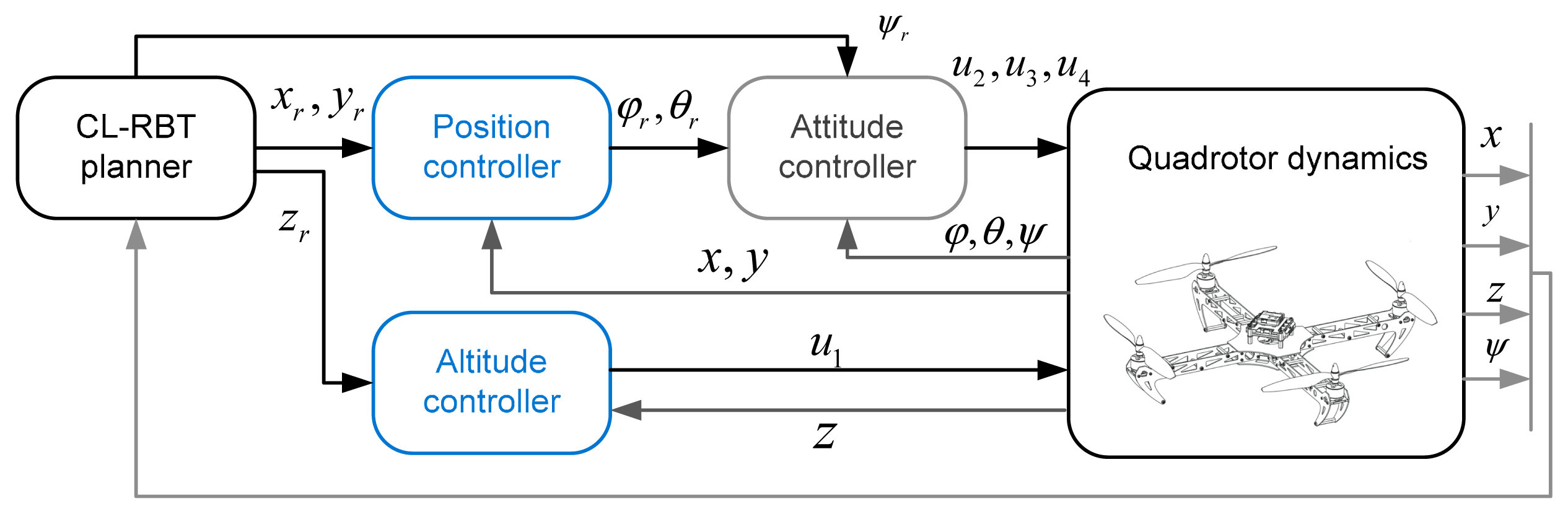 Sensors 14 21791f4 1024