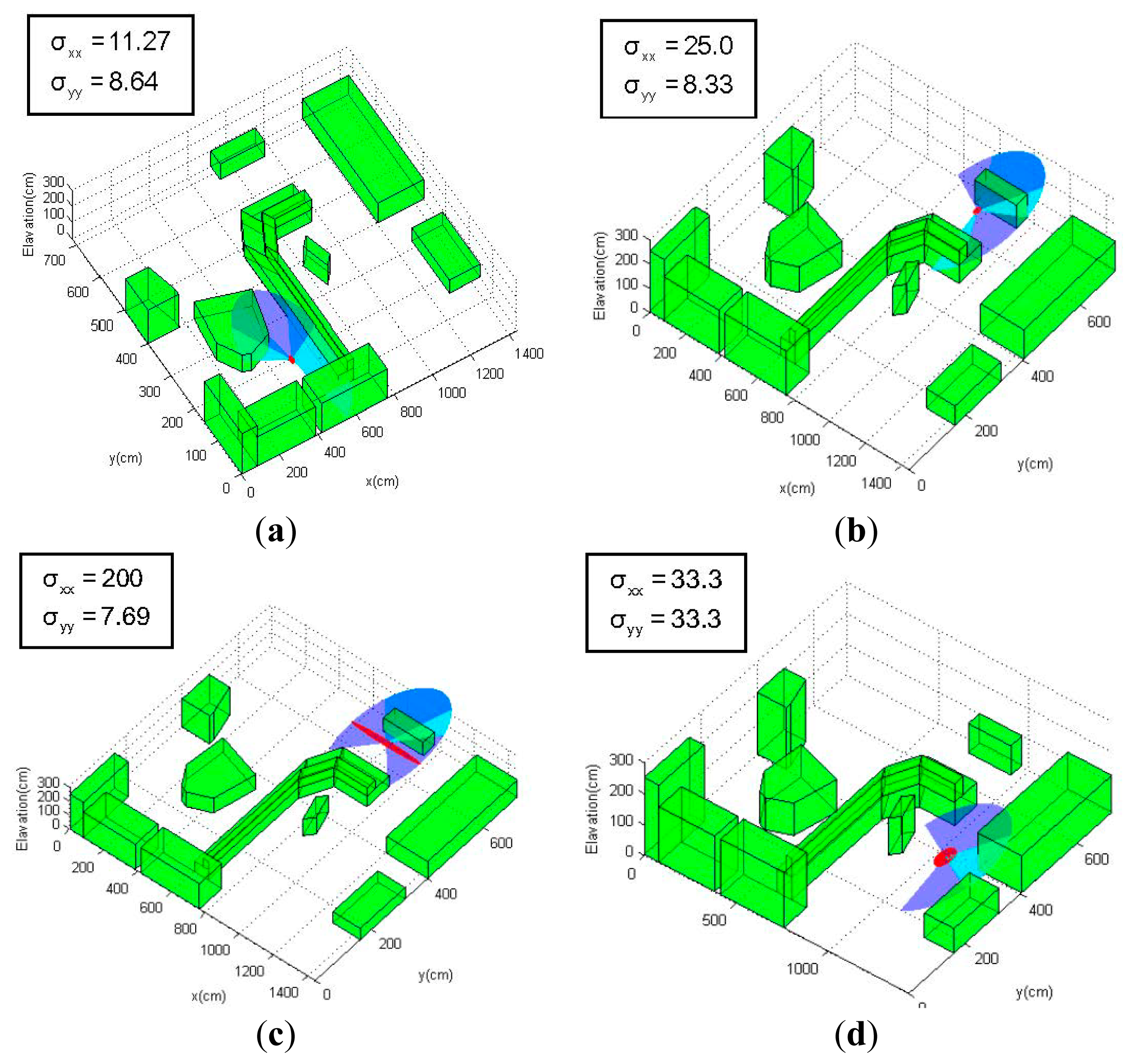 Sensors 14 21791f6a 1024