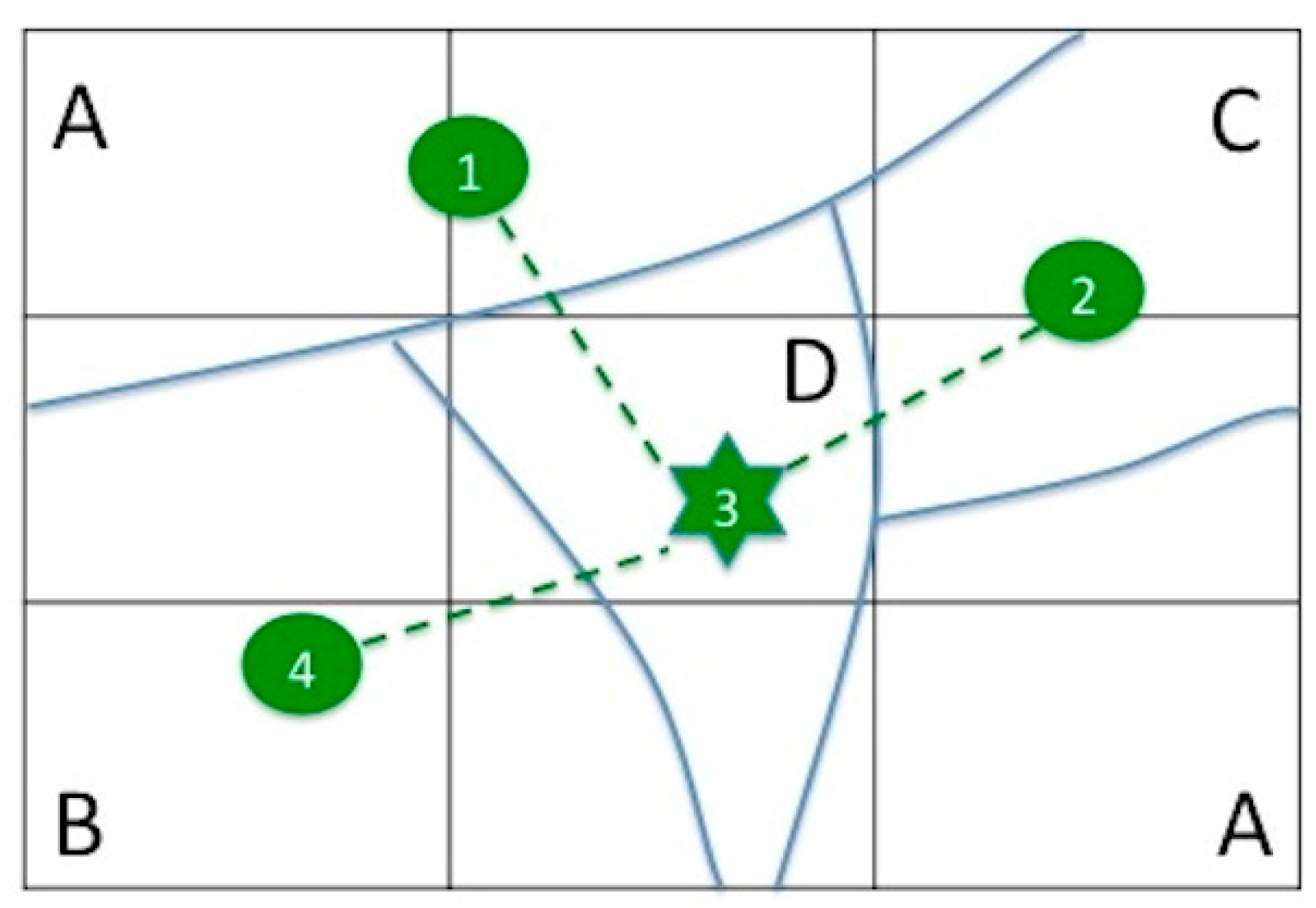Sensors 14 21826f5 1024