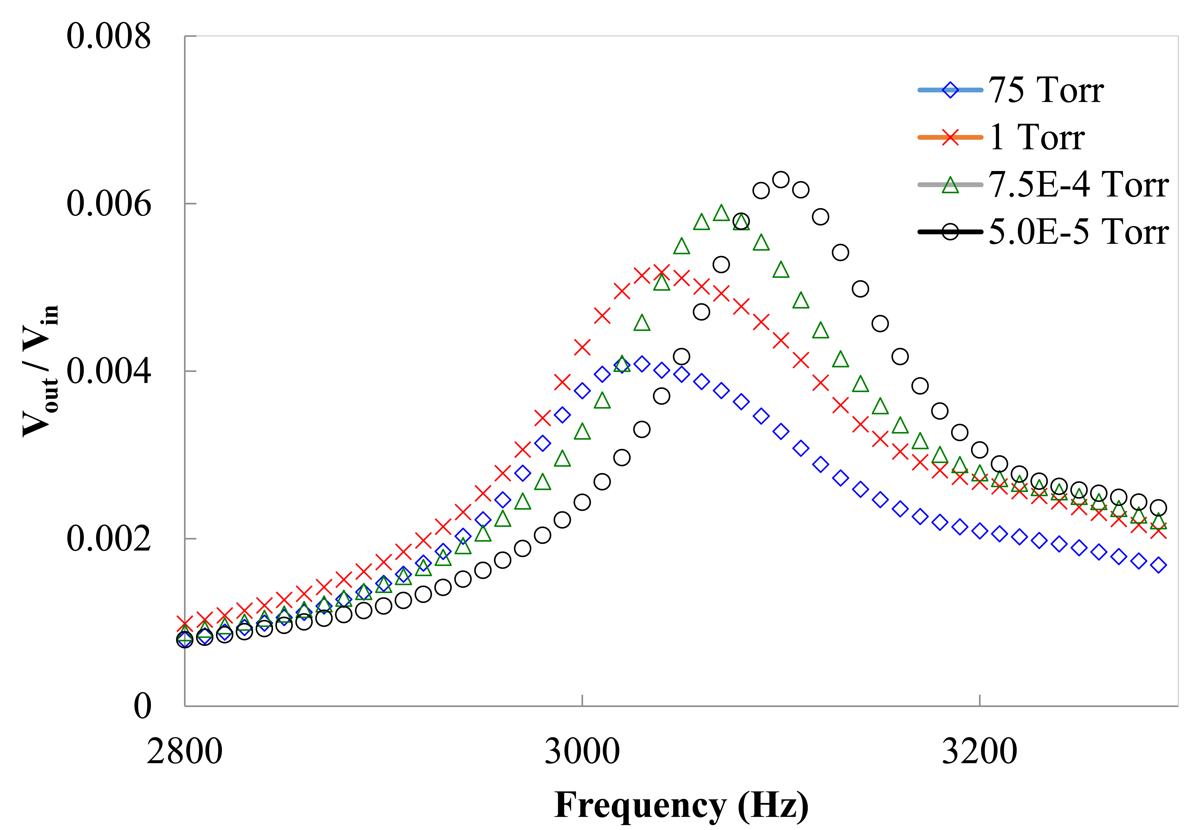 Sensors 14 22099f5 1024