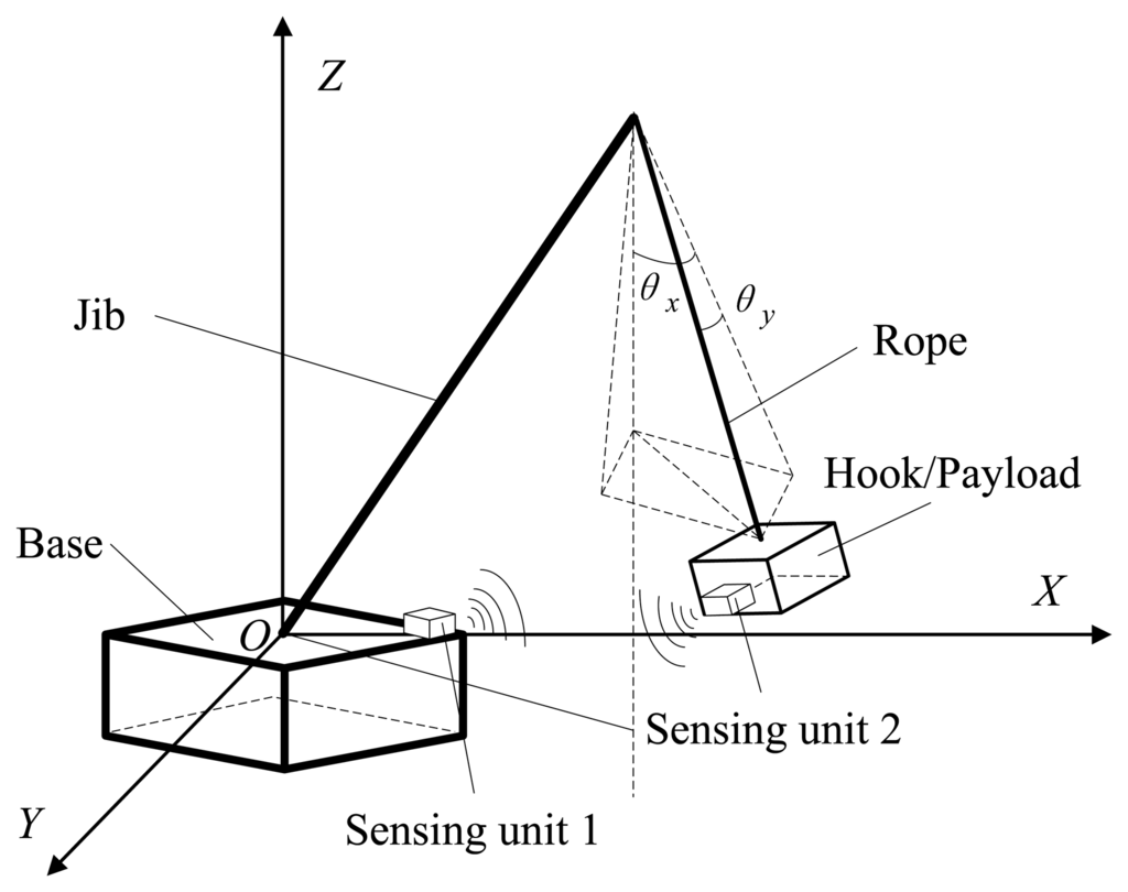 kalman filter thesis kalman filter thesis