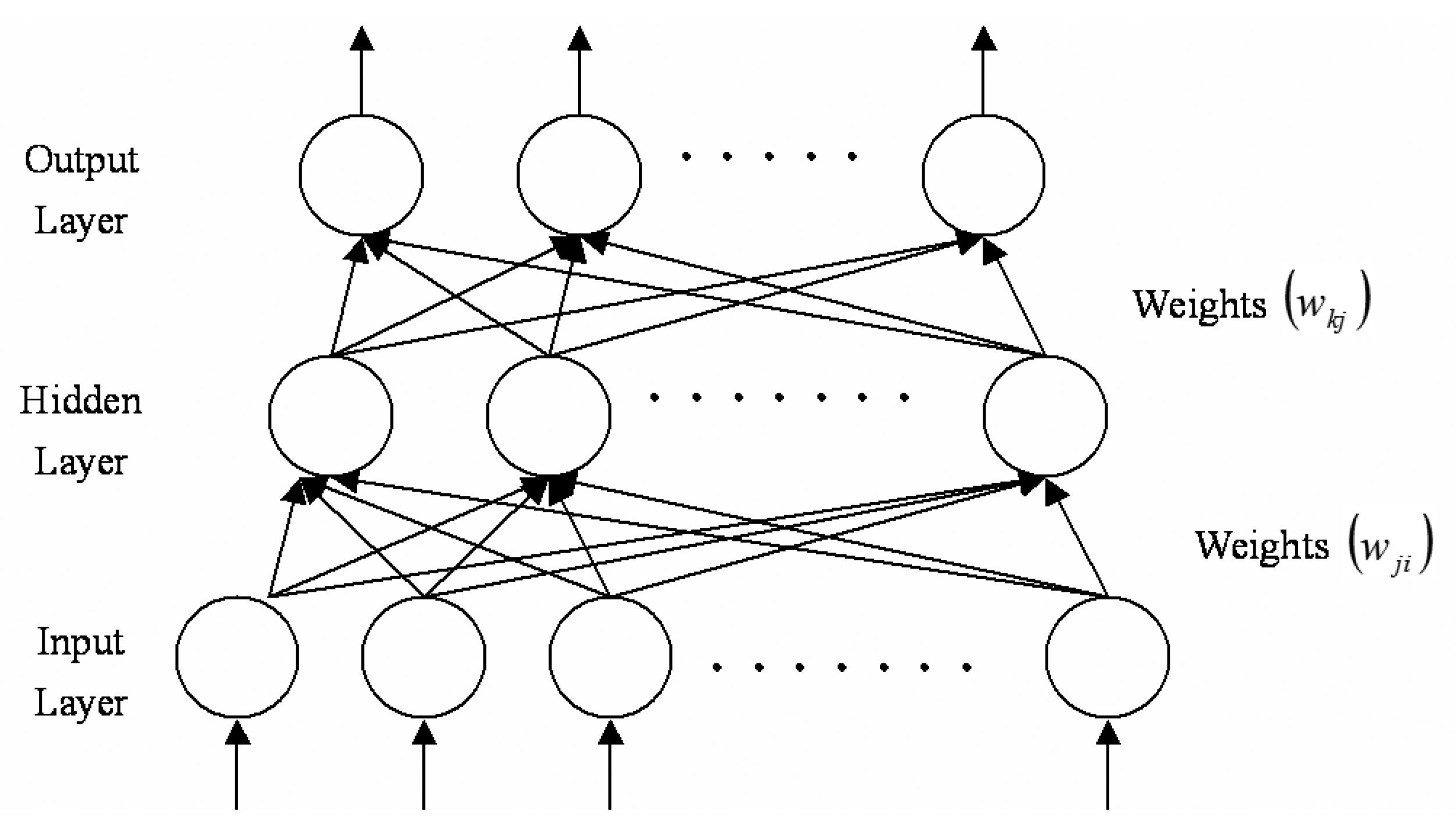 Sensors 14 22670f2 1024
