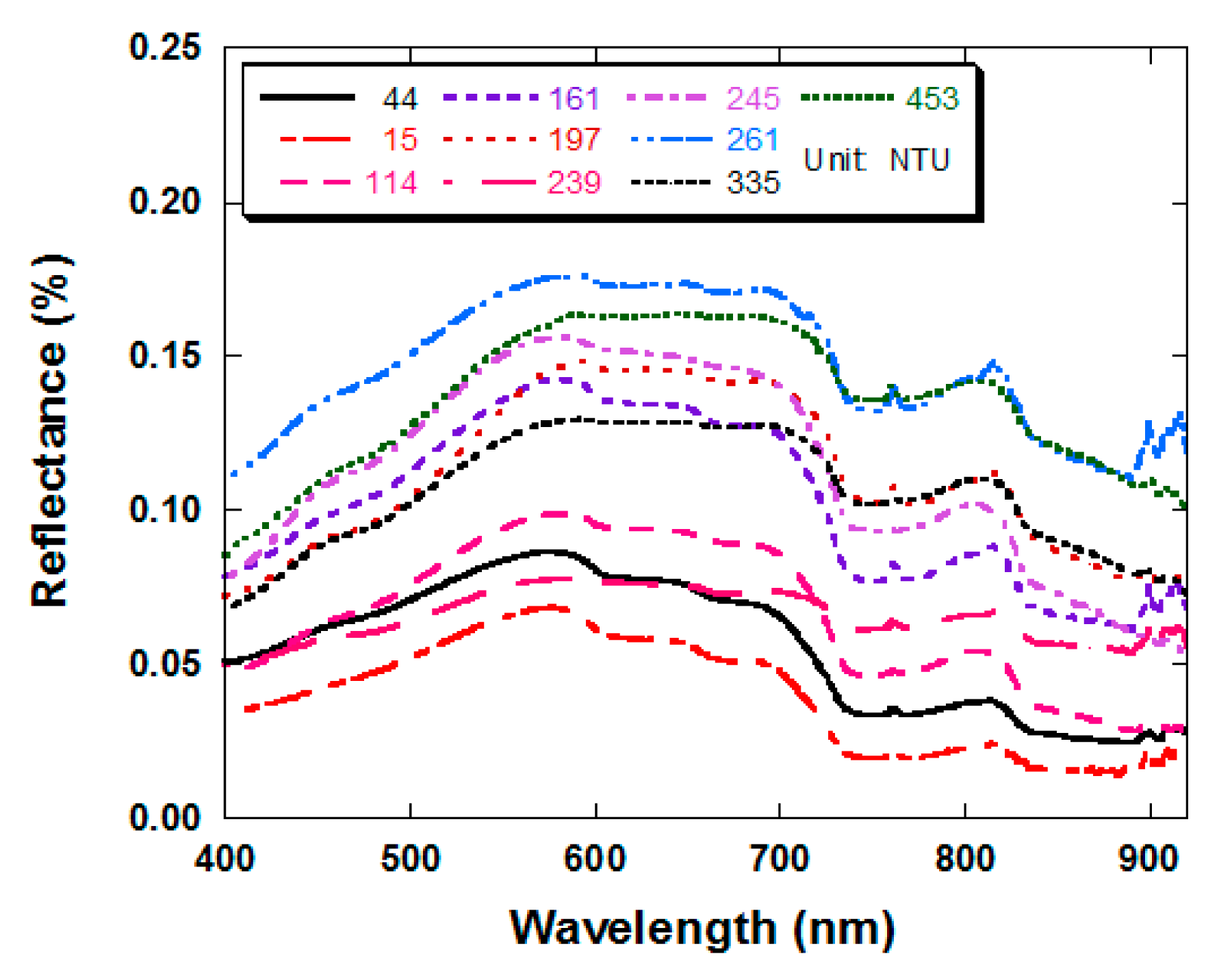 Sensors 14 22670f3 1024
