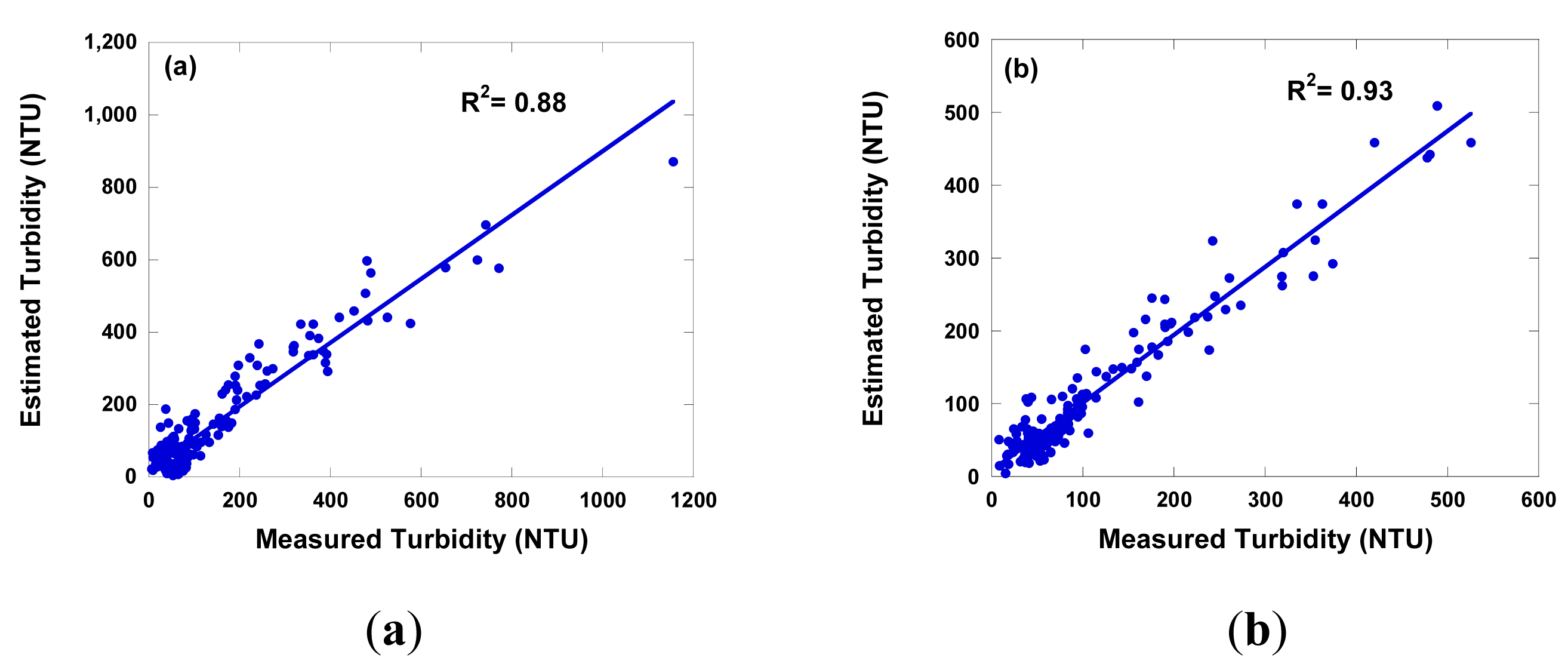Sensors 14 22670f5 1024