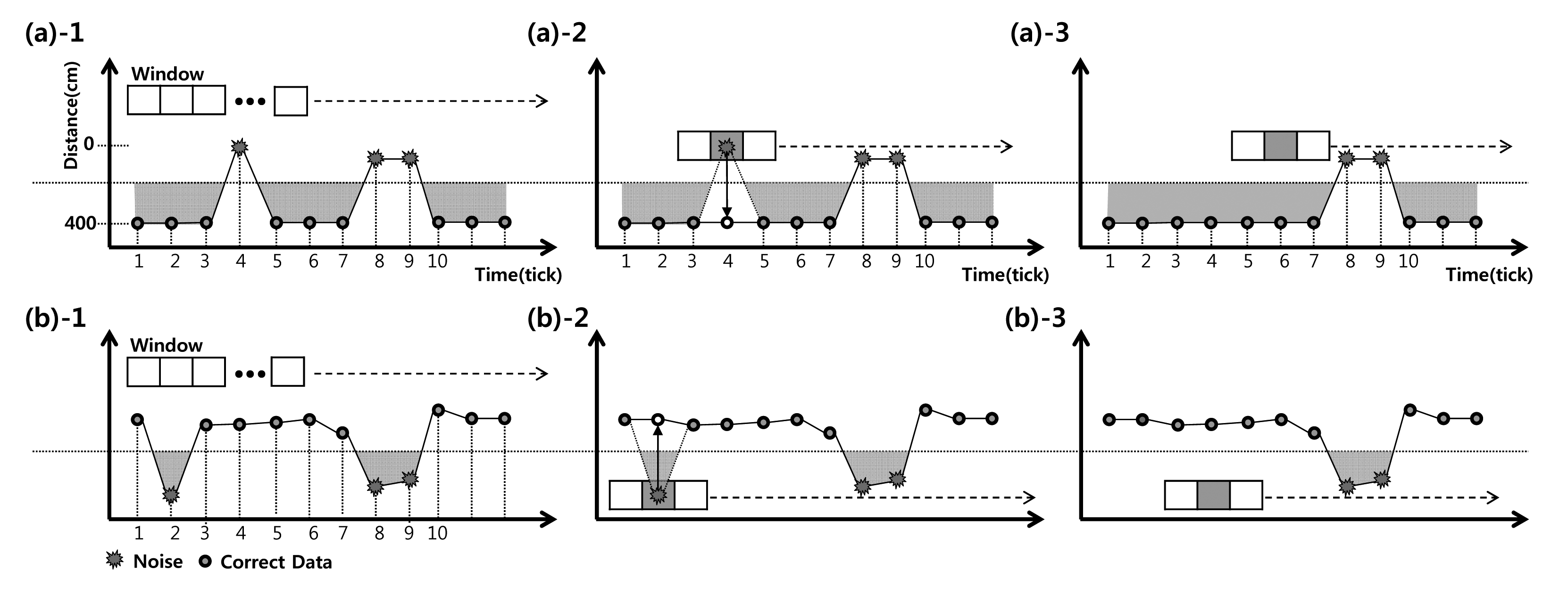 Sensors 14 22891f4 1024