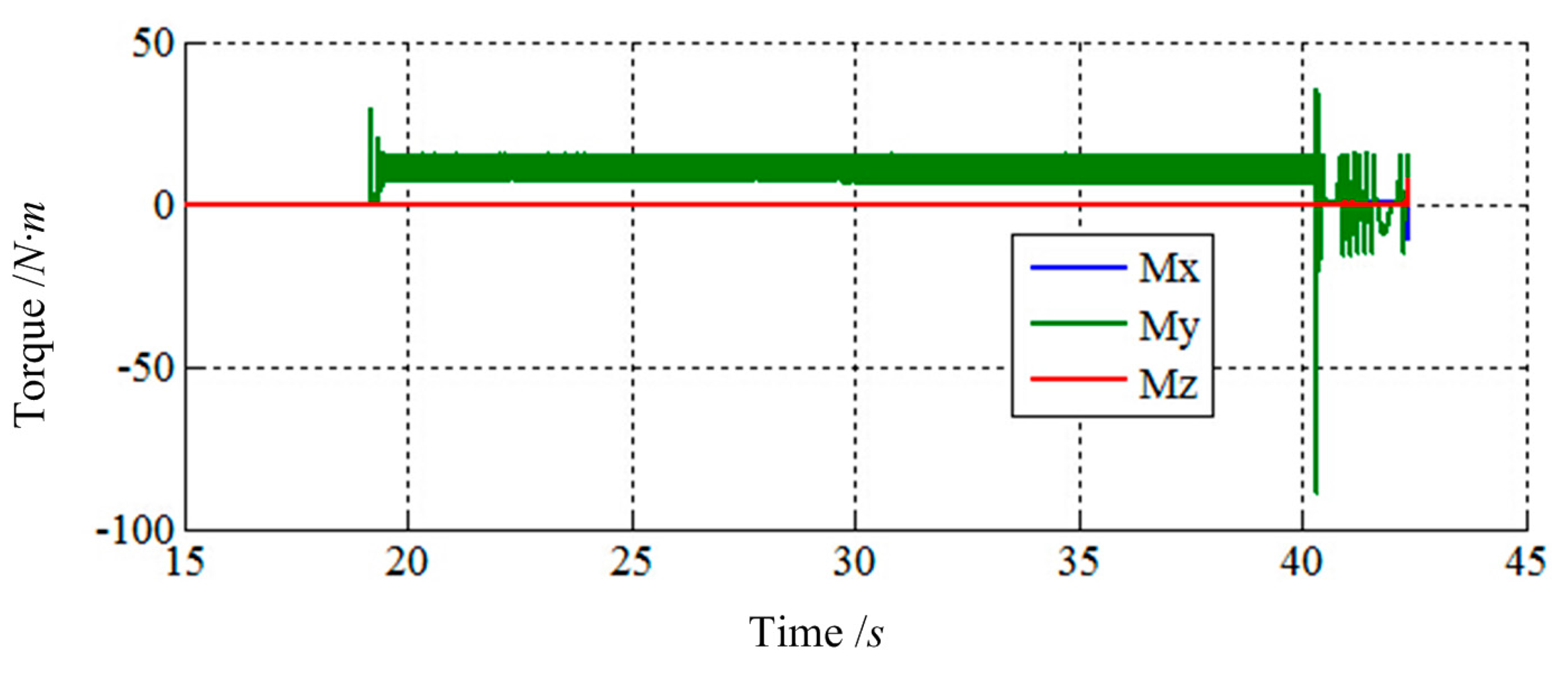 Sensors 14 22998f14 1024