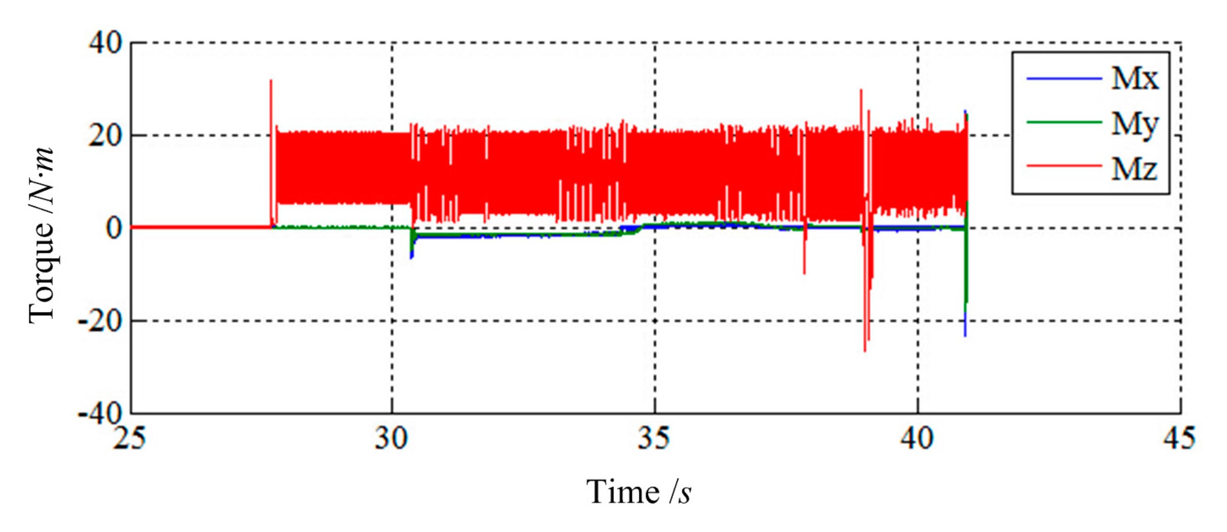Sensors 14 22998f16 1024