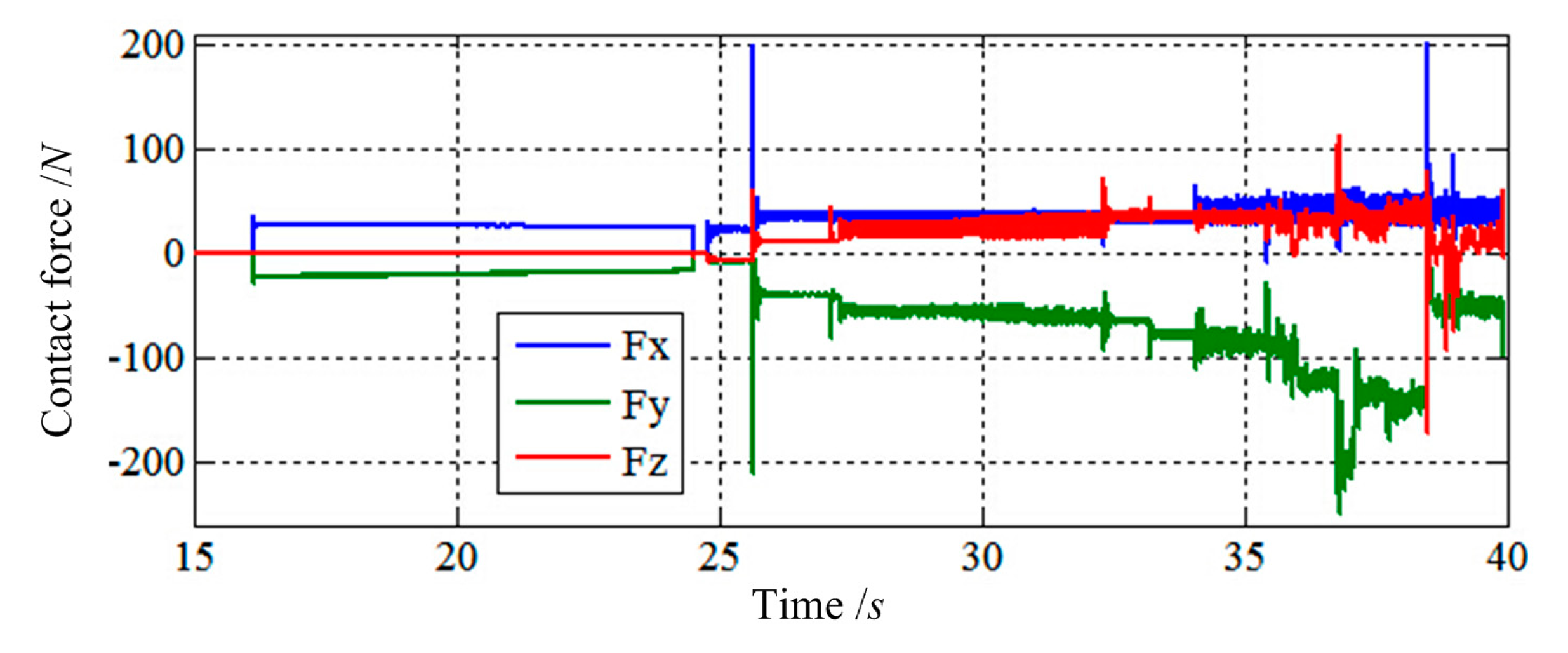 Sensors 14 22998f18 1024
