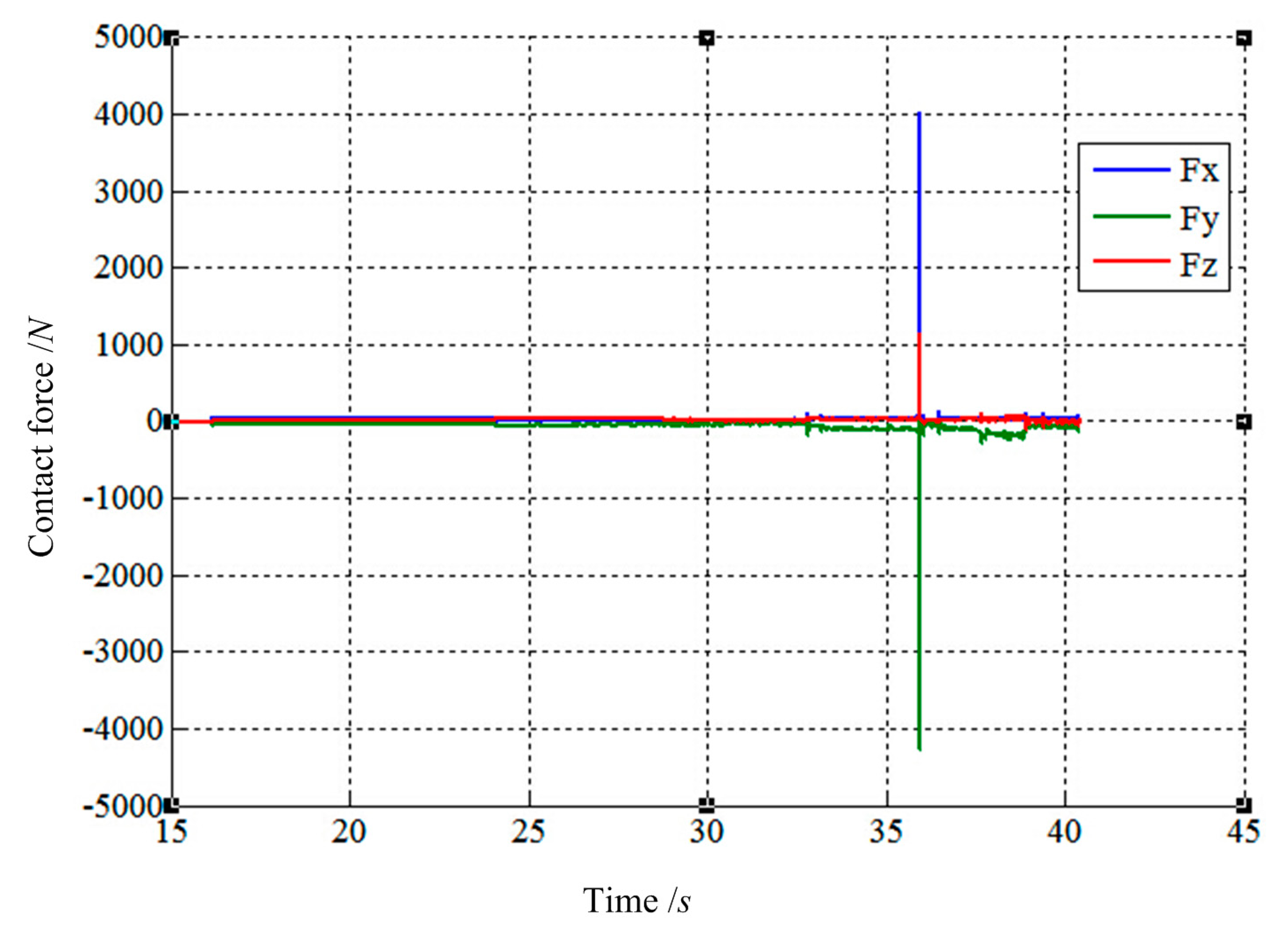 Sensors 14 22998f20 1024