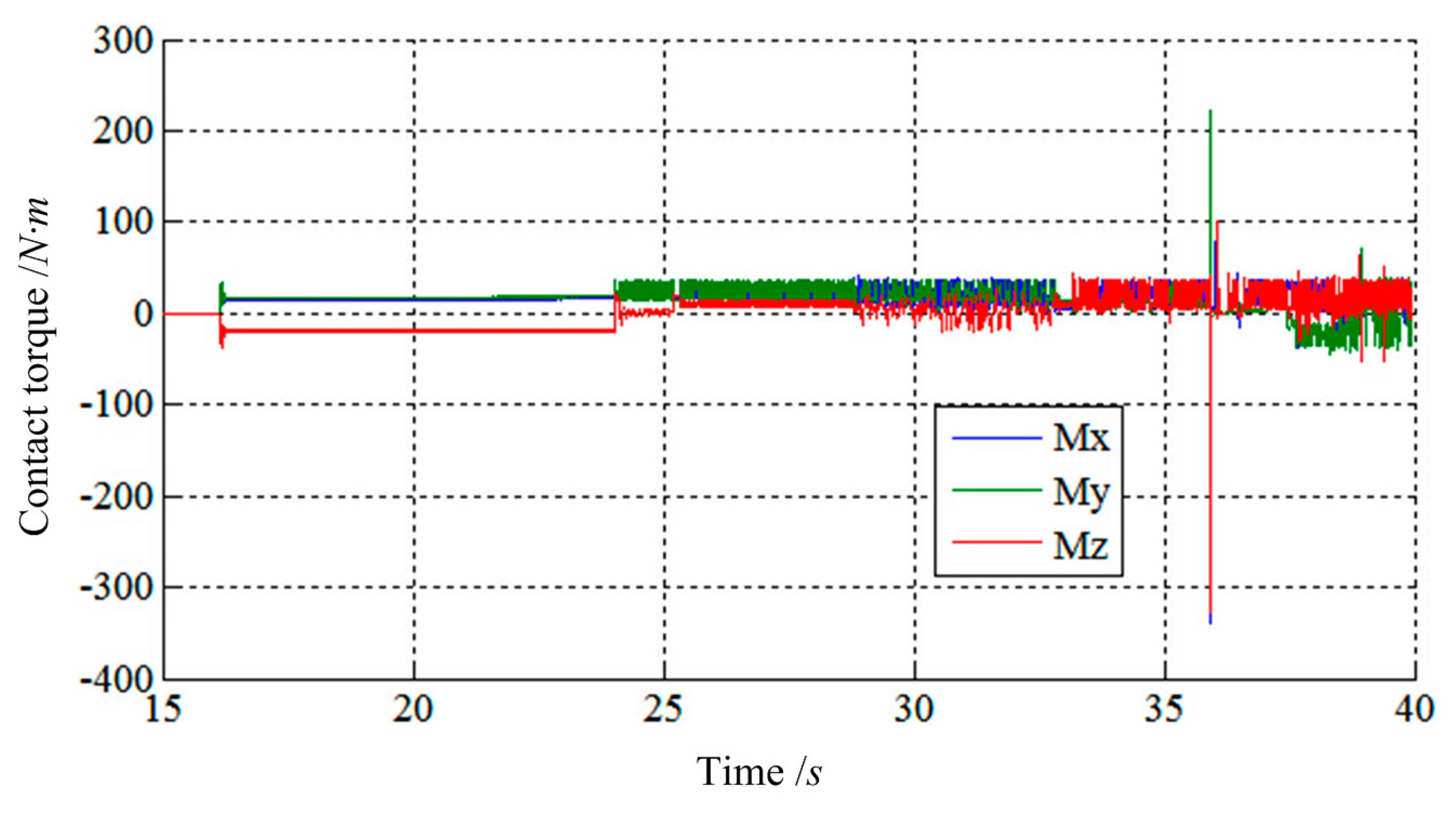 Sensors 14 22998f21 1024