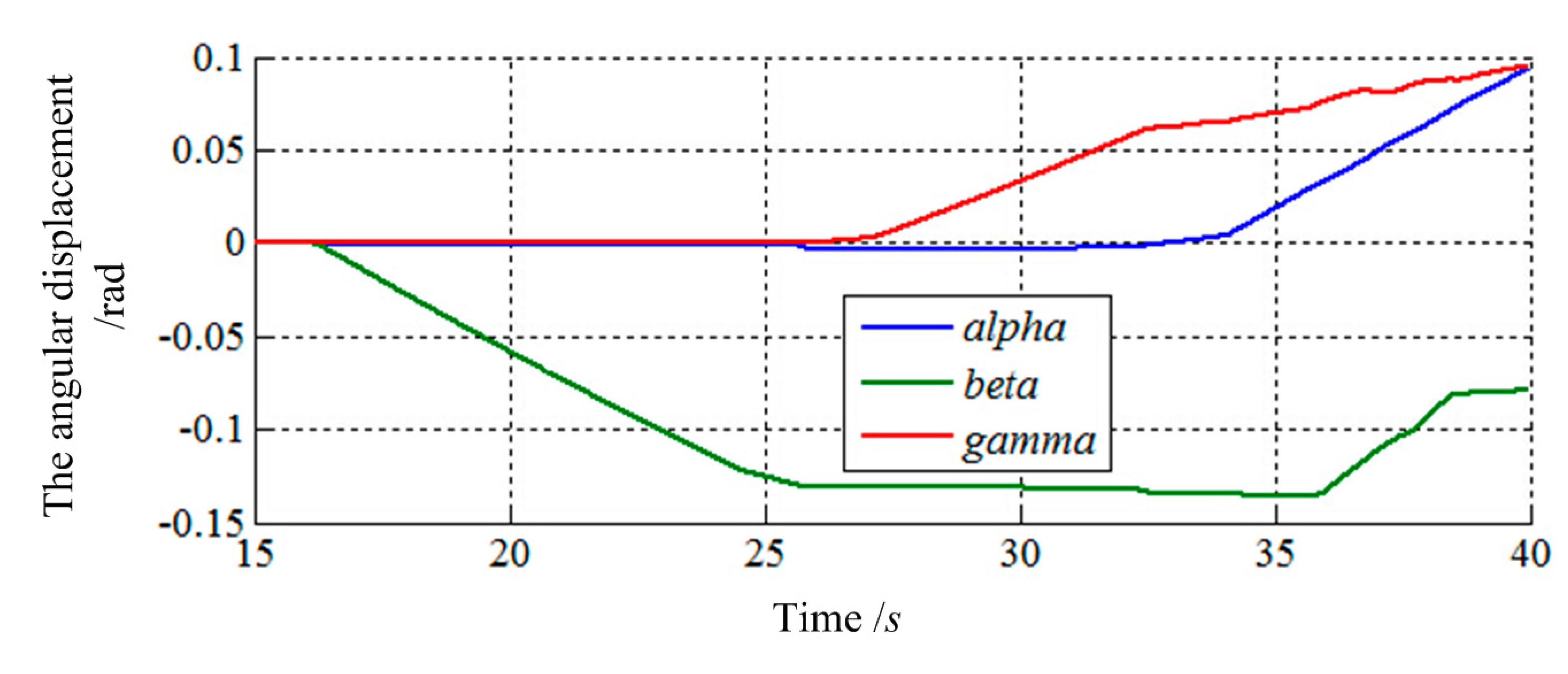 Sensors 14 22998f23 1024