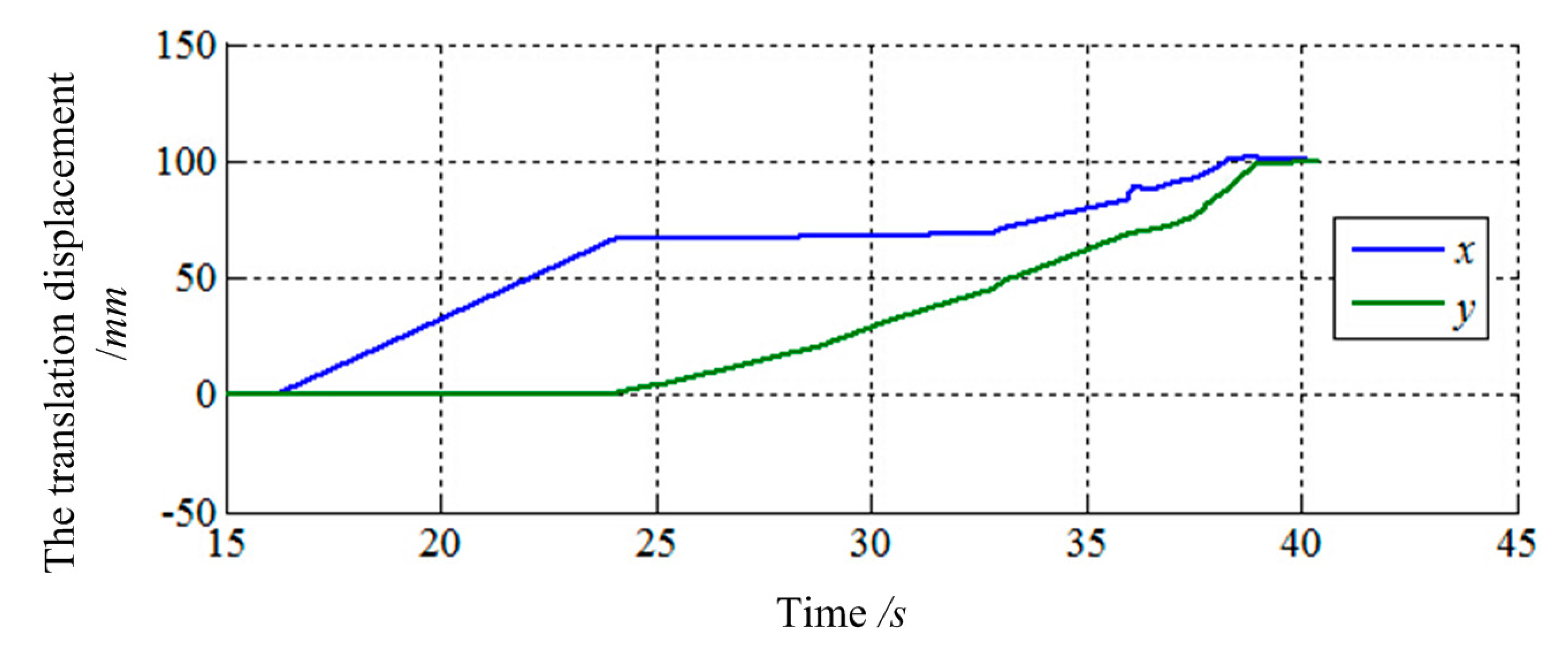 Sensors 14 22998f24 1024