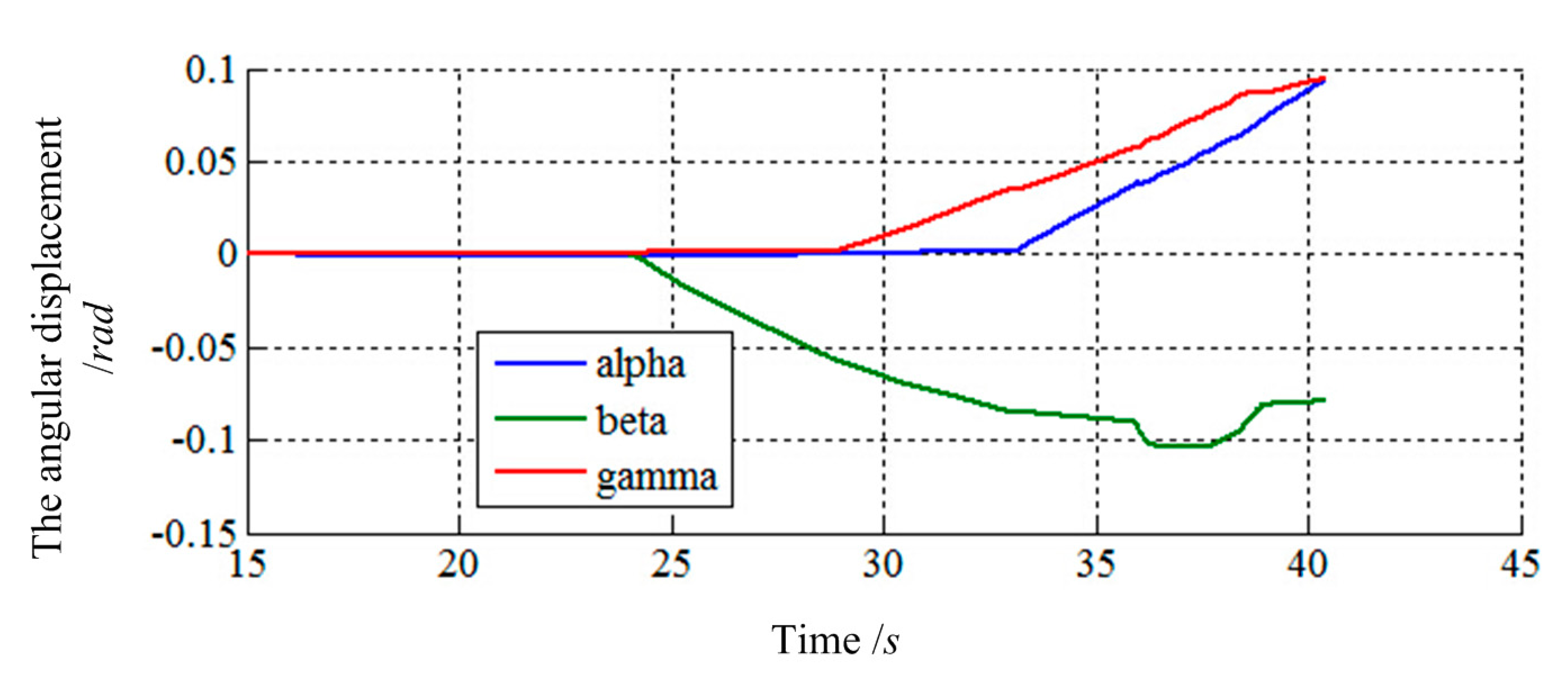 Sensors 14 22998f25 1024