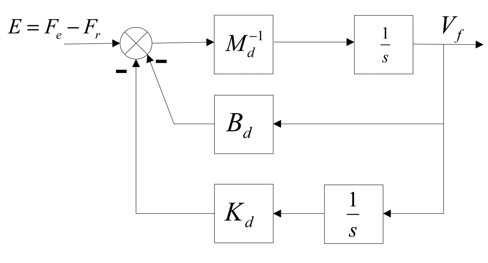 Sensors 14 22998f3 1024