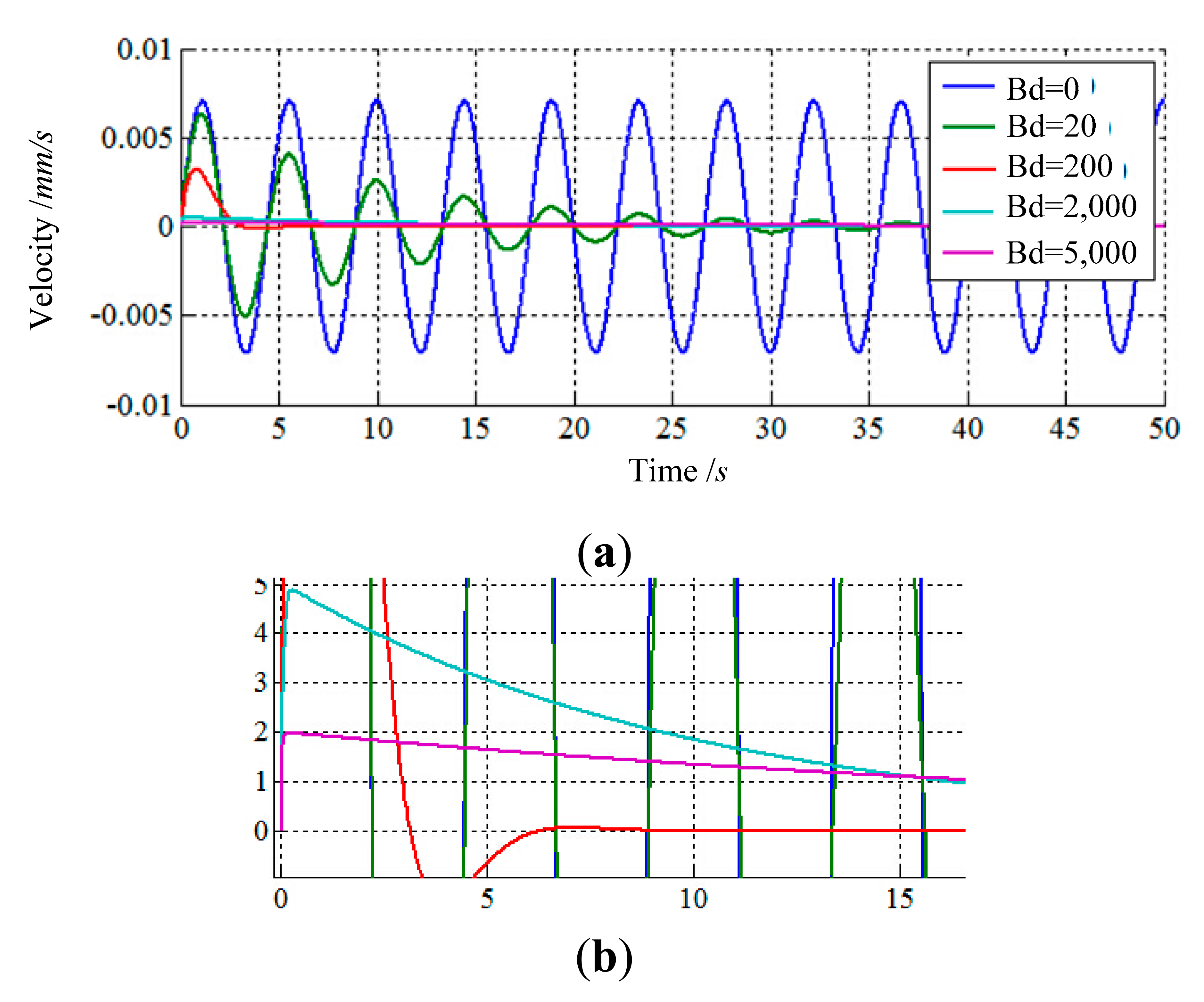 Sensors 14 22998f5 1024
