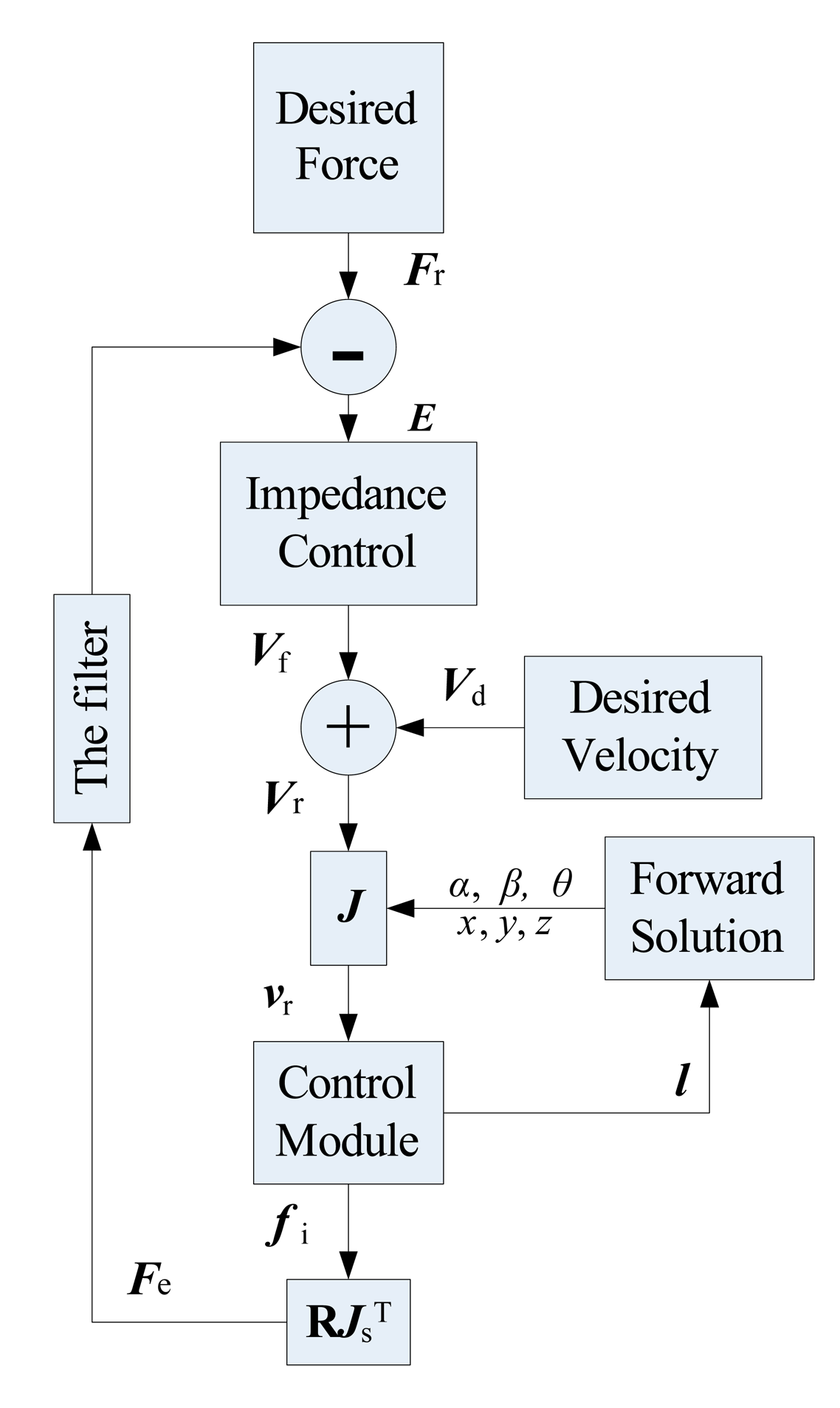 Sensors 14 22998f9 1024