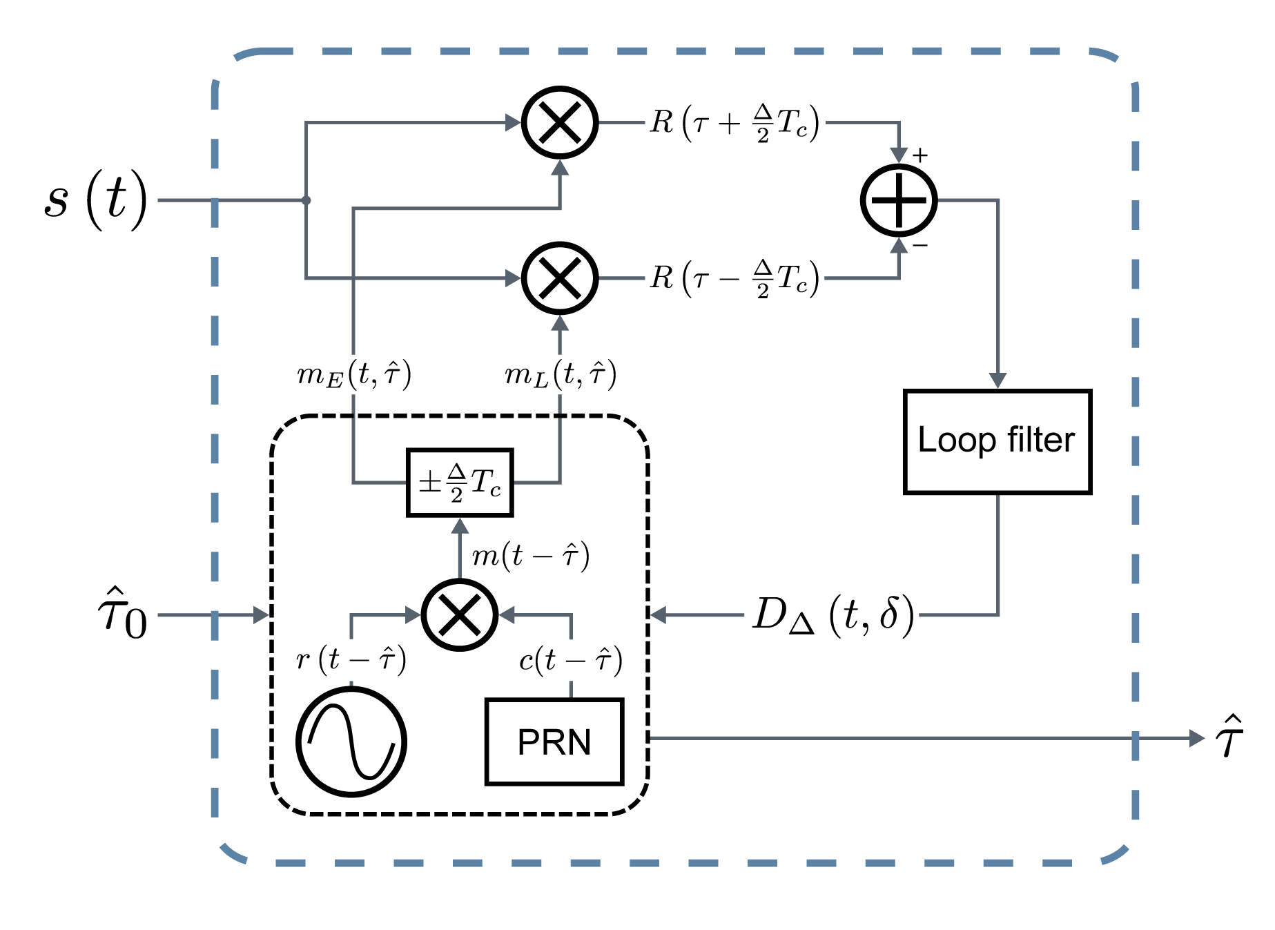 Sensors 14 23176f2 1024