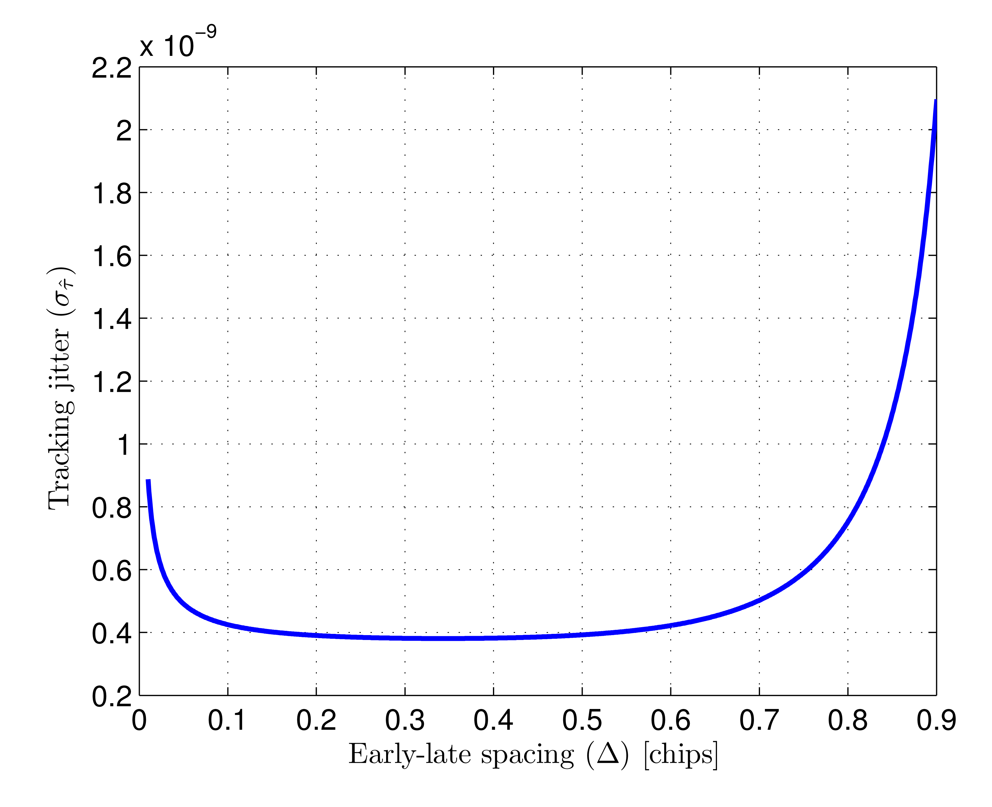 Sensors 14 23176f5 1024
