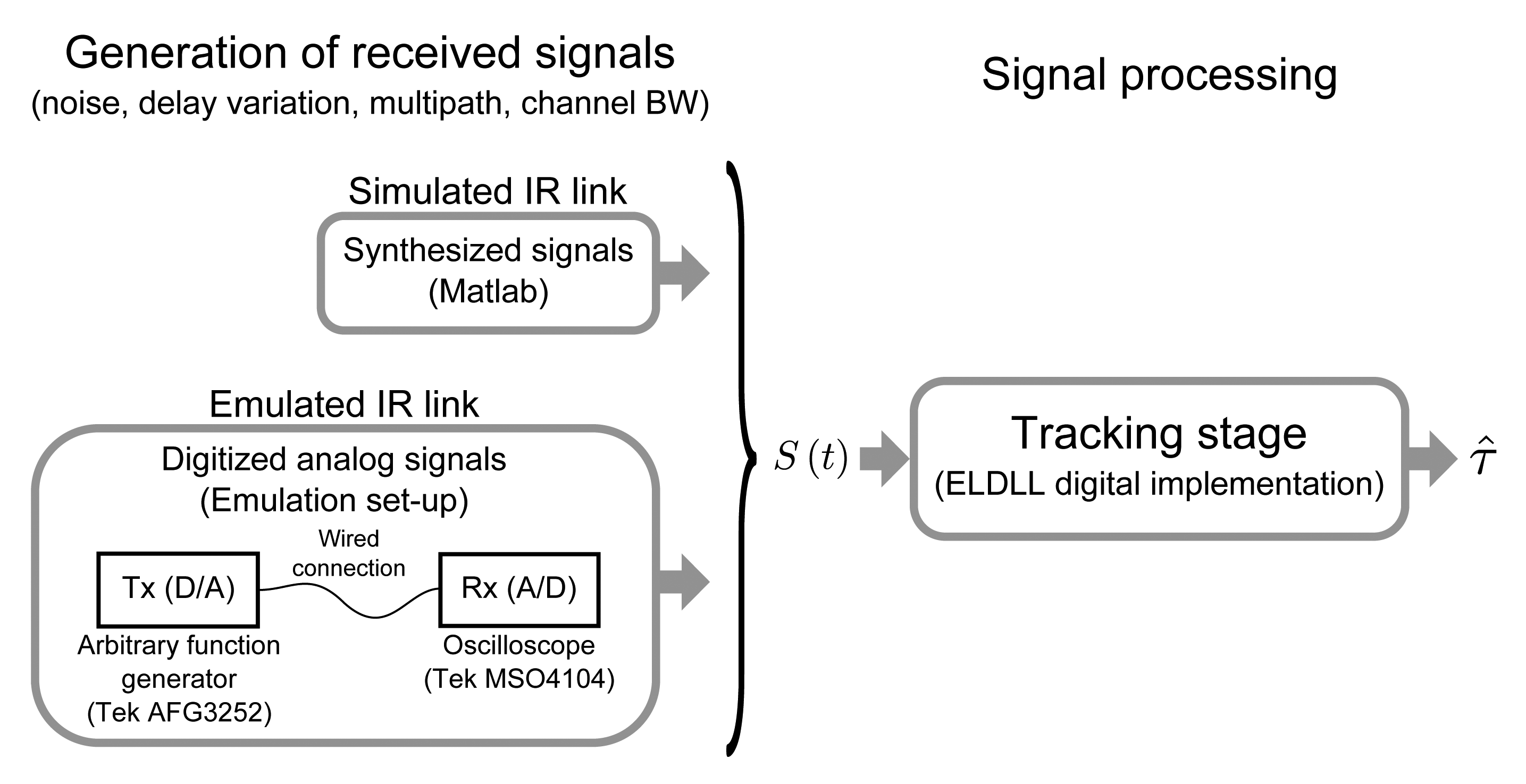 Sensors 14 23176f9 1024