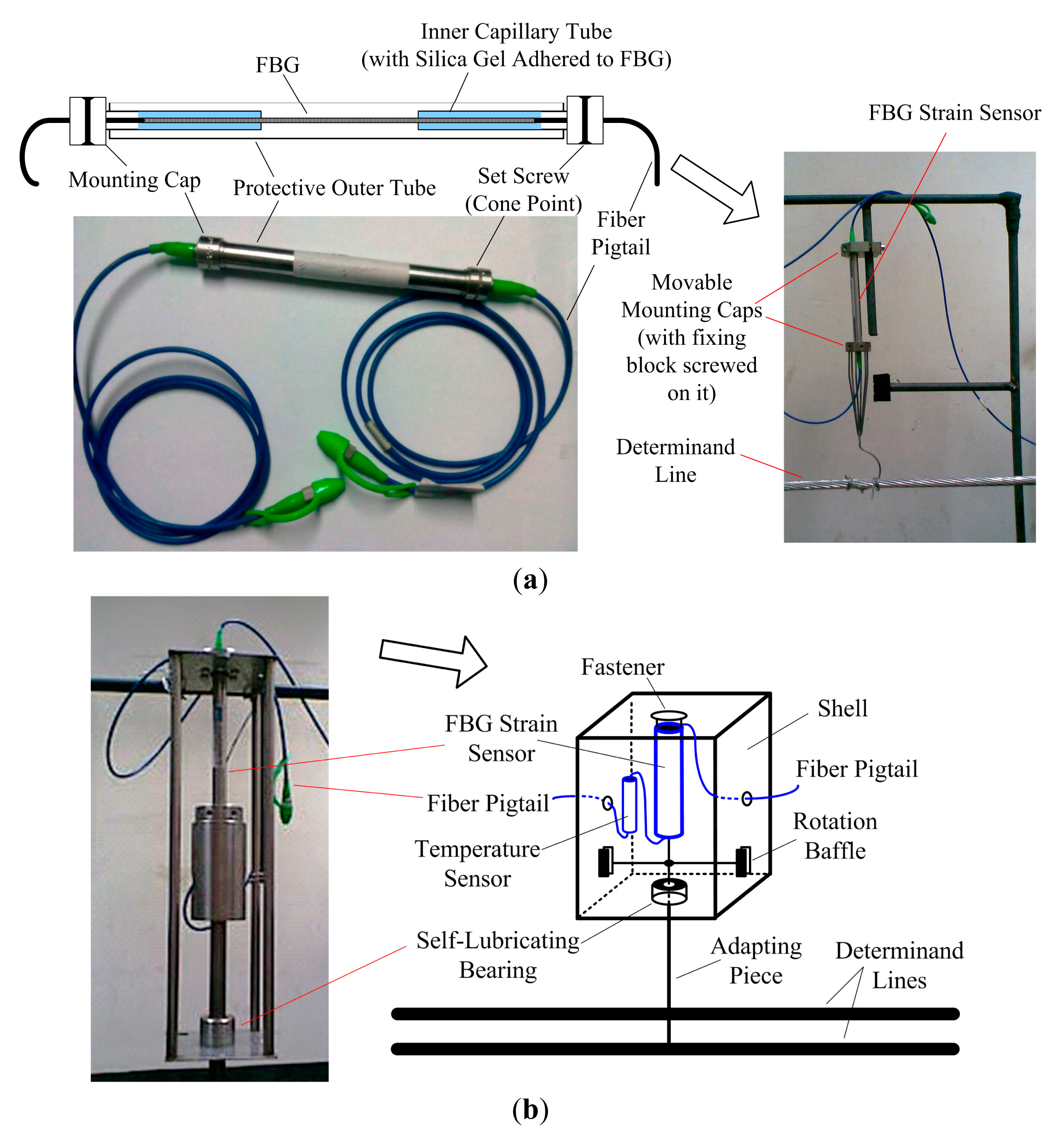 Fbg sensing thesis 07 image