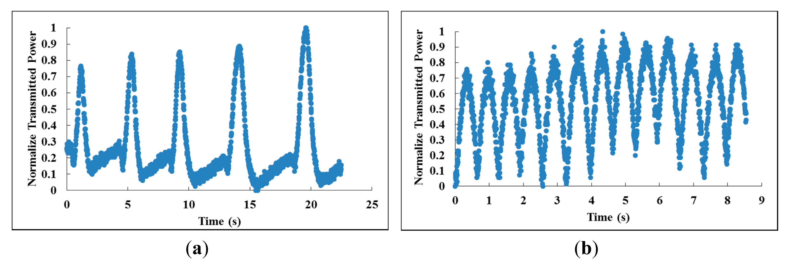 ultrafast graphene oxide humidity sensors
