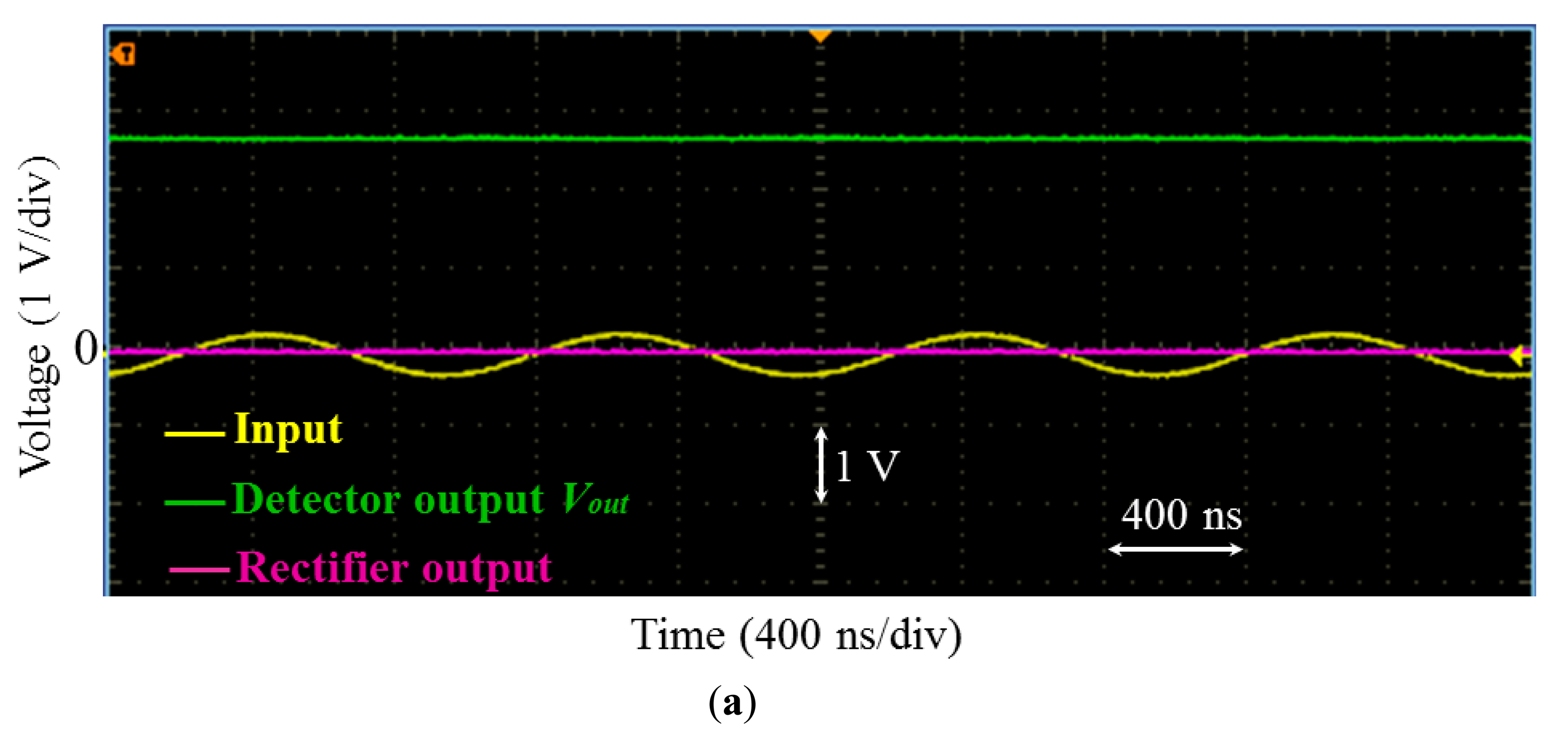 Sensors Free FullText High Frequency Amplitude Sensors Free FullText High Frequency Amplitude 3091 x 1453 png sensors-14-24502f8a.png