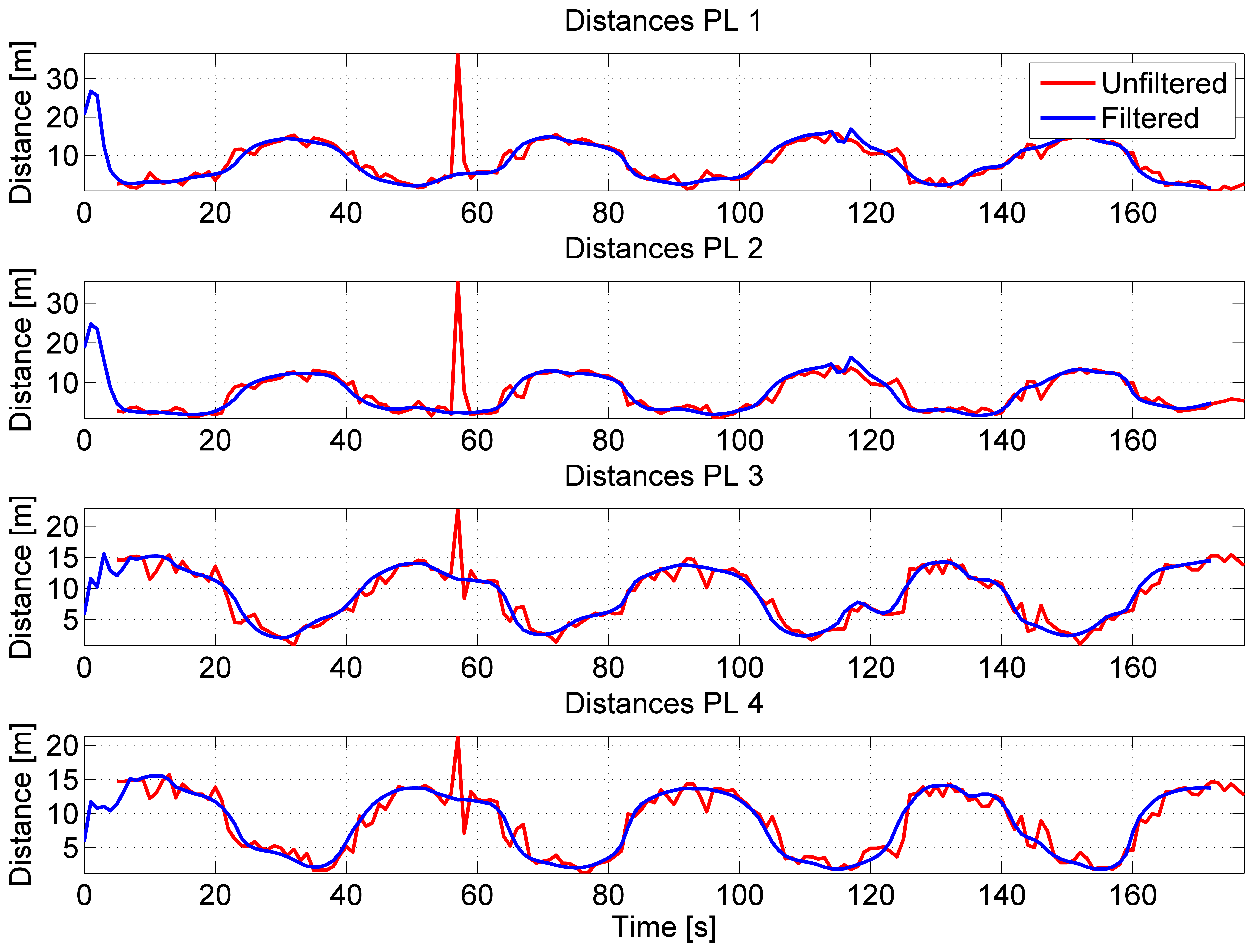Sensors 15 00166f14 1024