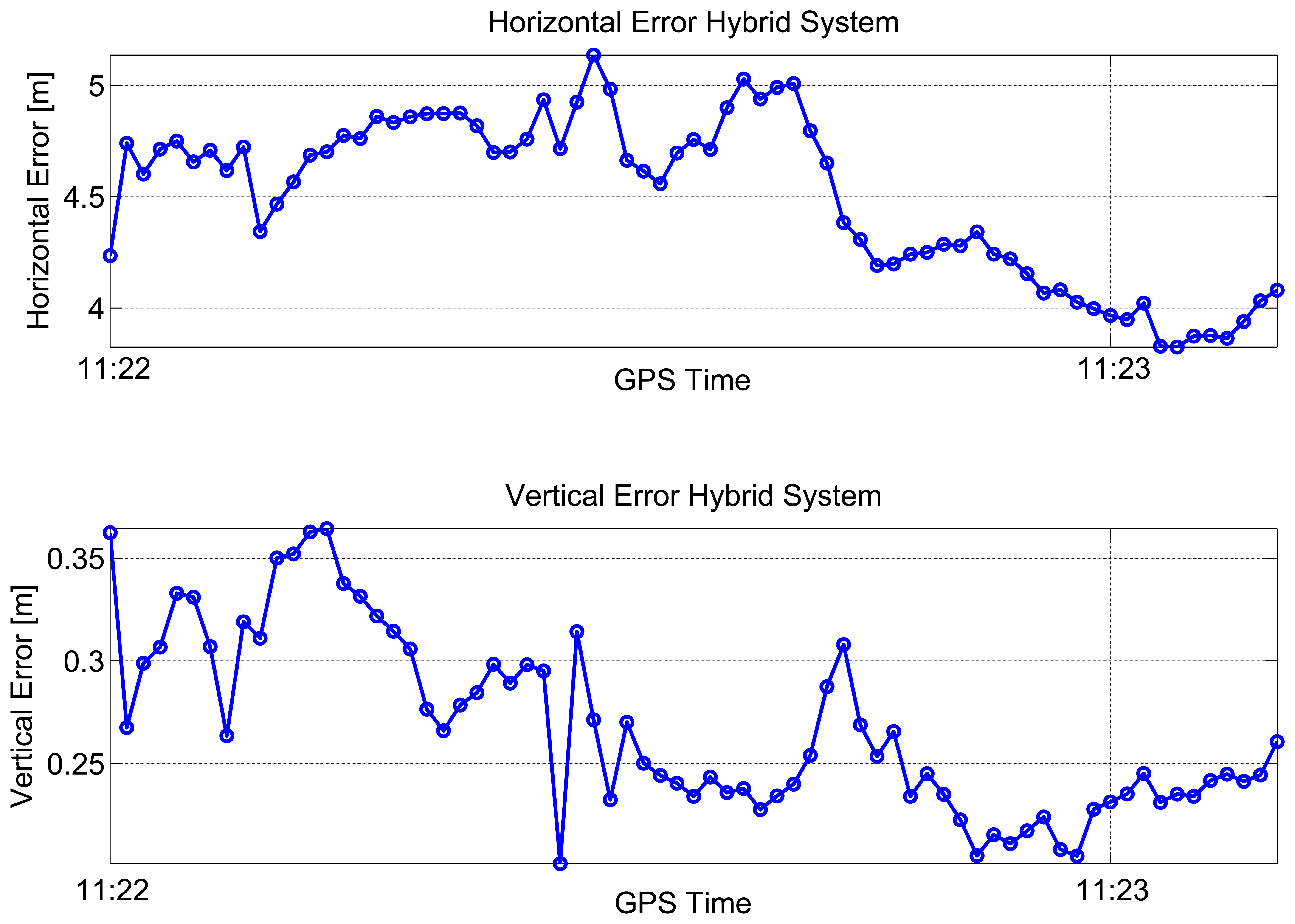Sensors 15 00166f8 1024