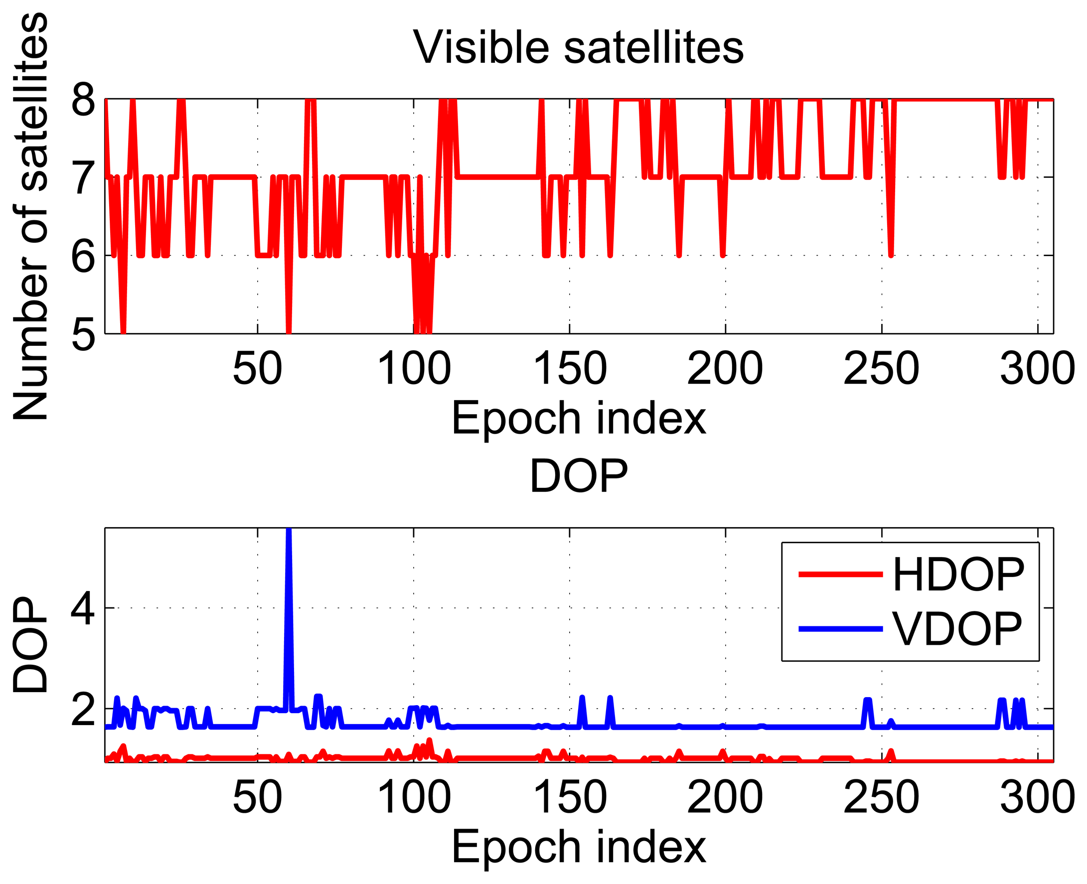 Sensors 15 00166f9 1024