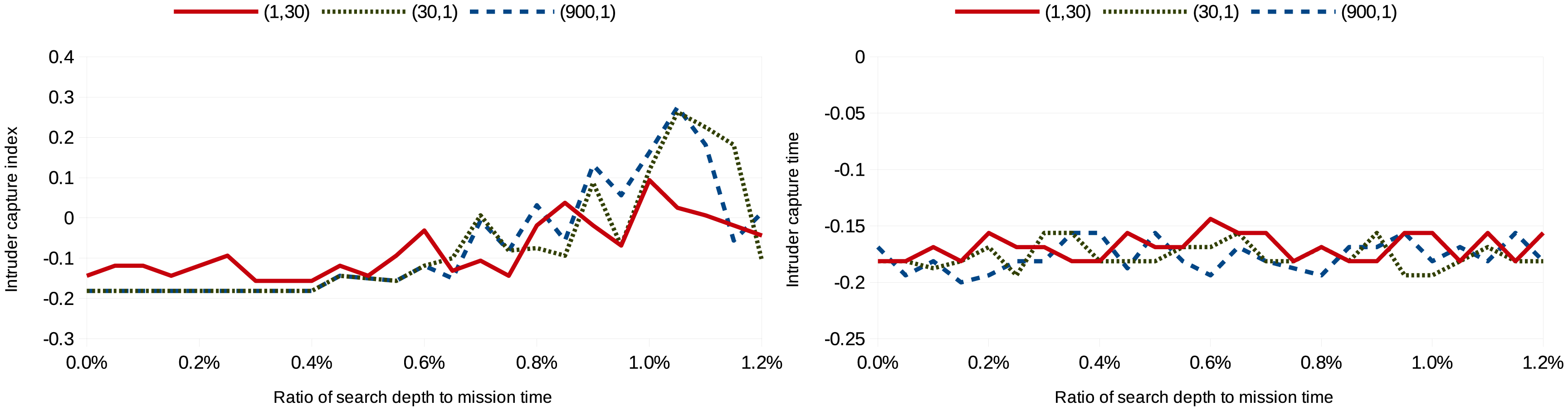 Sensors 15 01365f4 1024