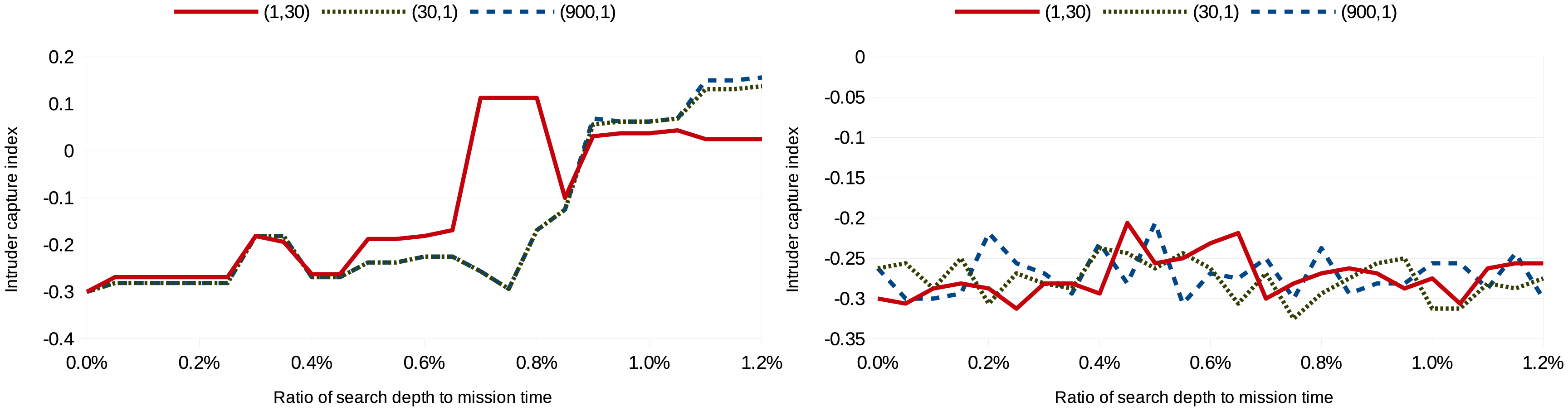 Sensors 15 01365f5 1024