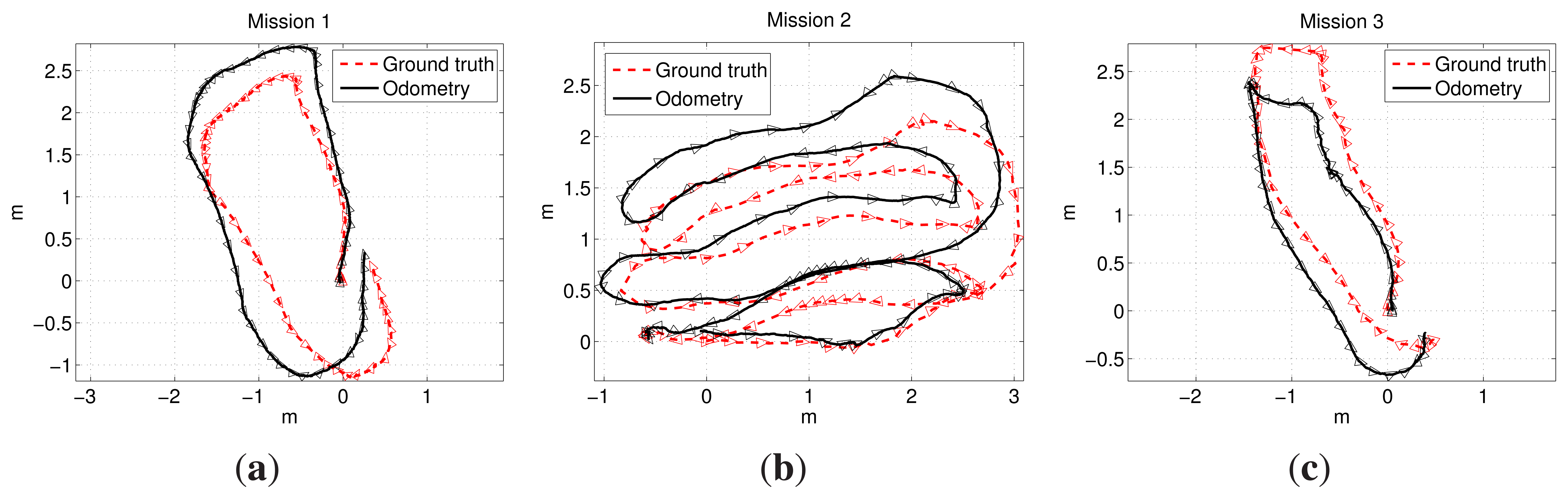 Sensors 15 01708f11 1024