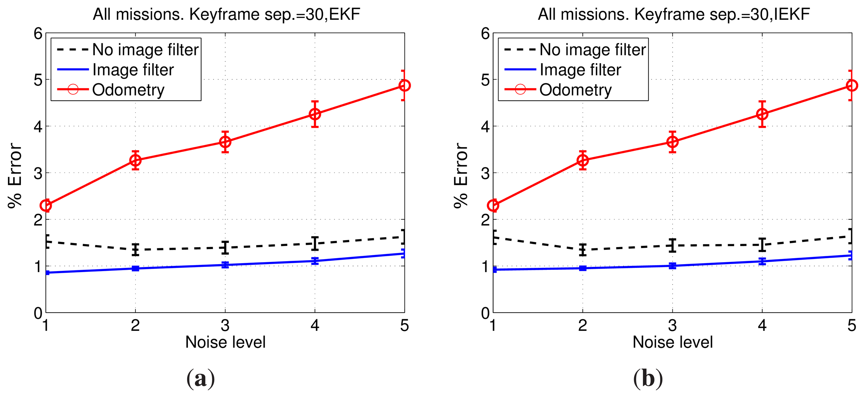 Sensors 15 01708f13 1024
