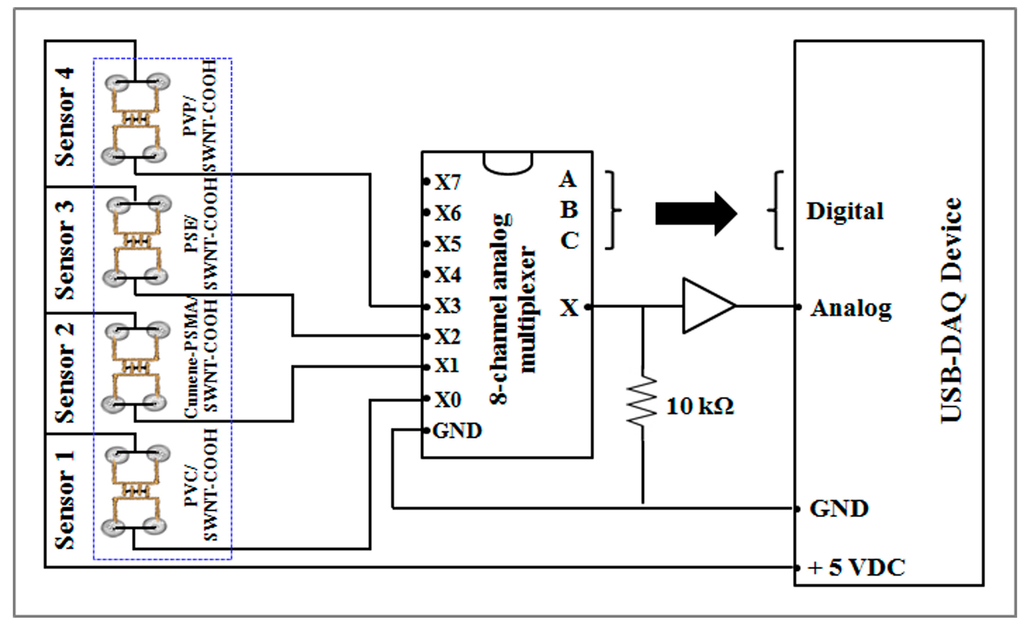 Sensors 15 01885f6 1024