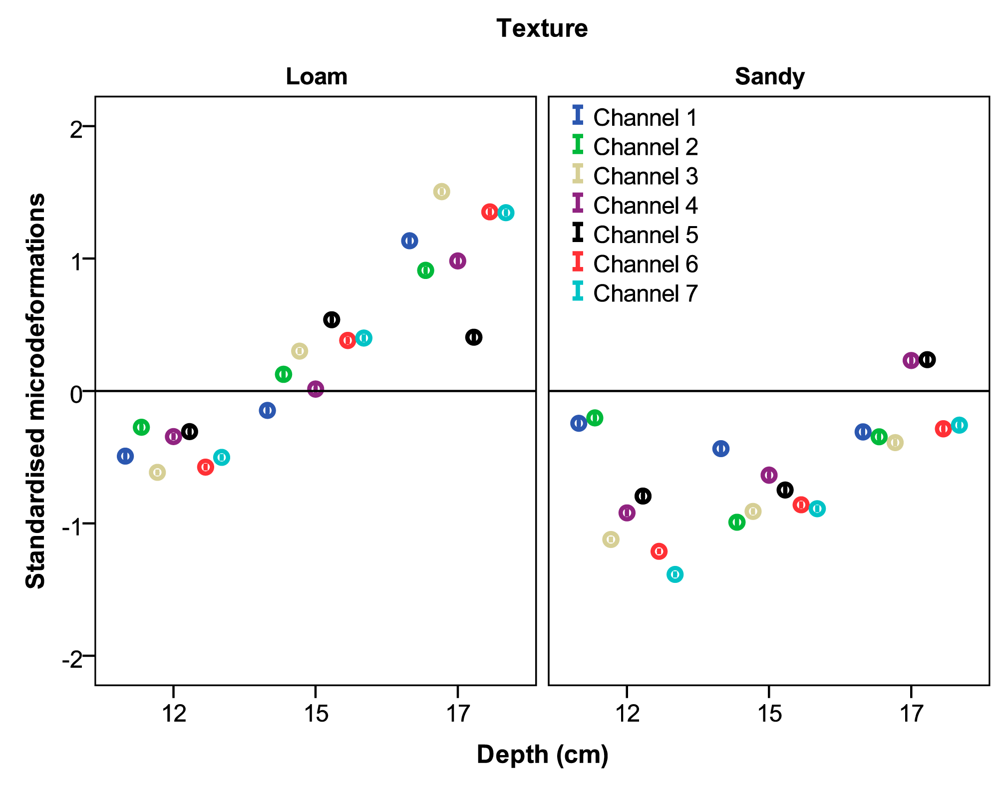 Sensors 15 02006f9 1024