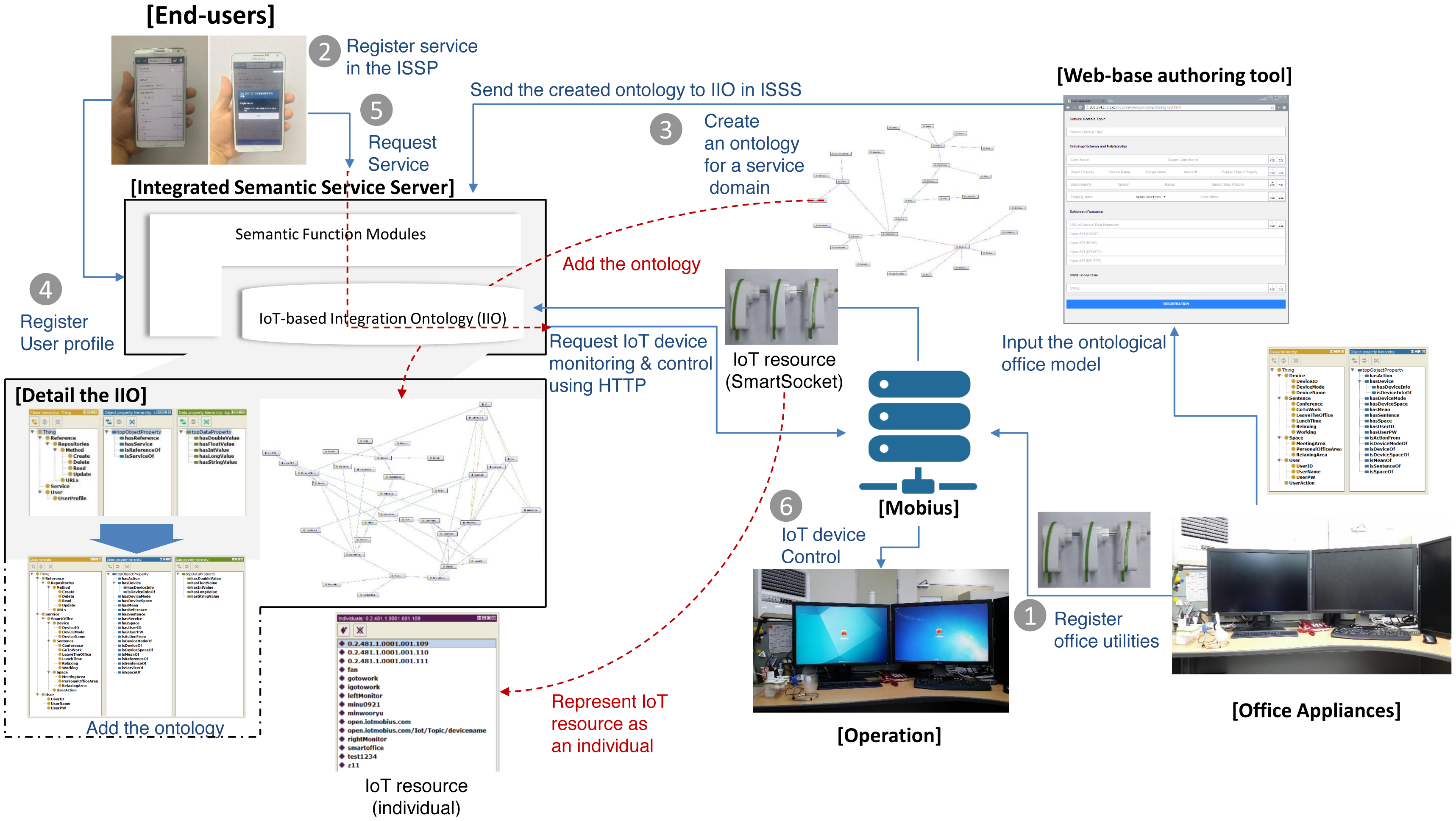 Sensors 15 02137f10 1024