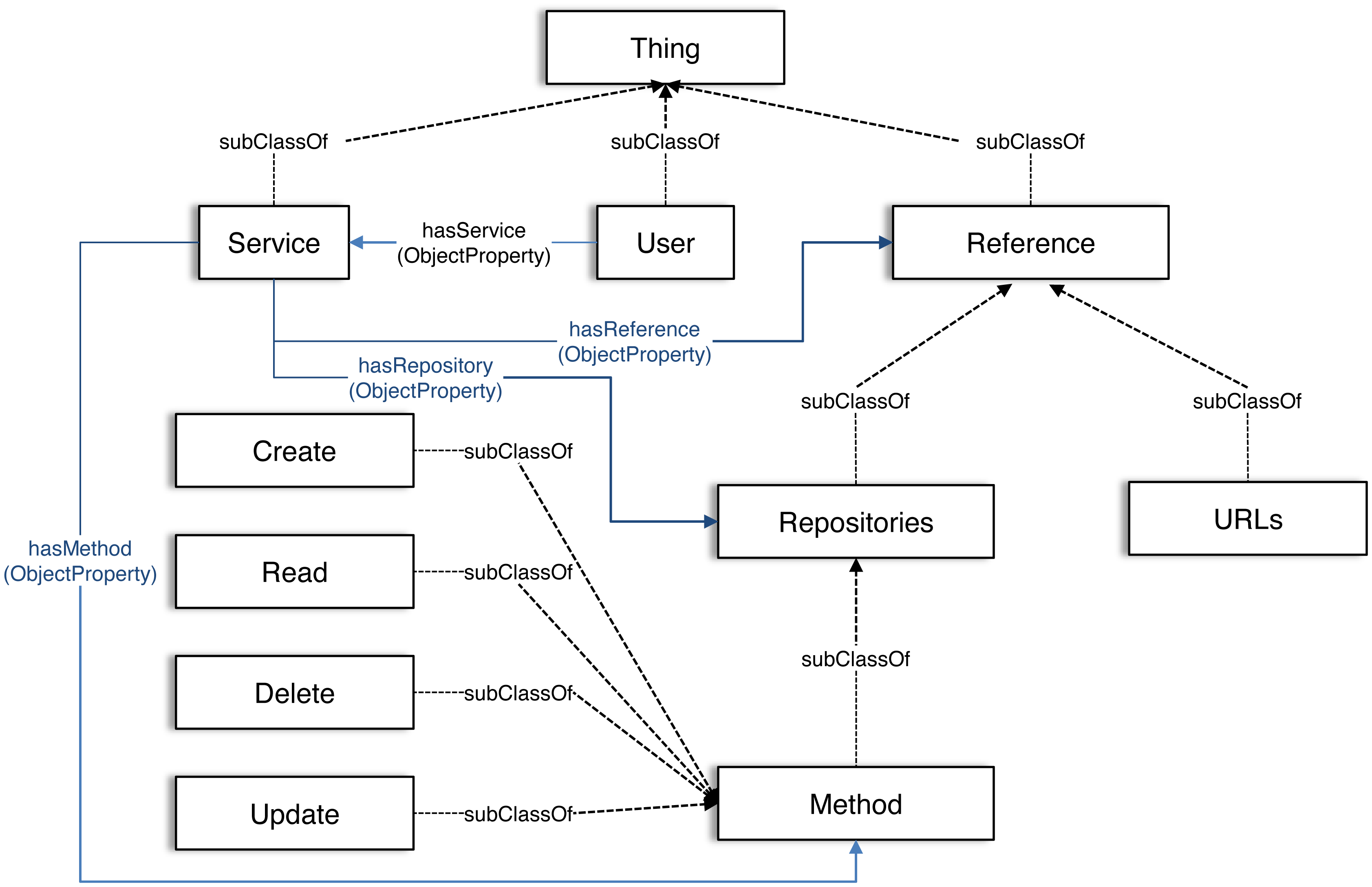 Sensors 15 02137f2 1024