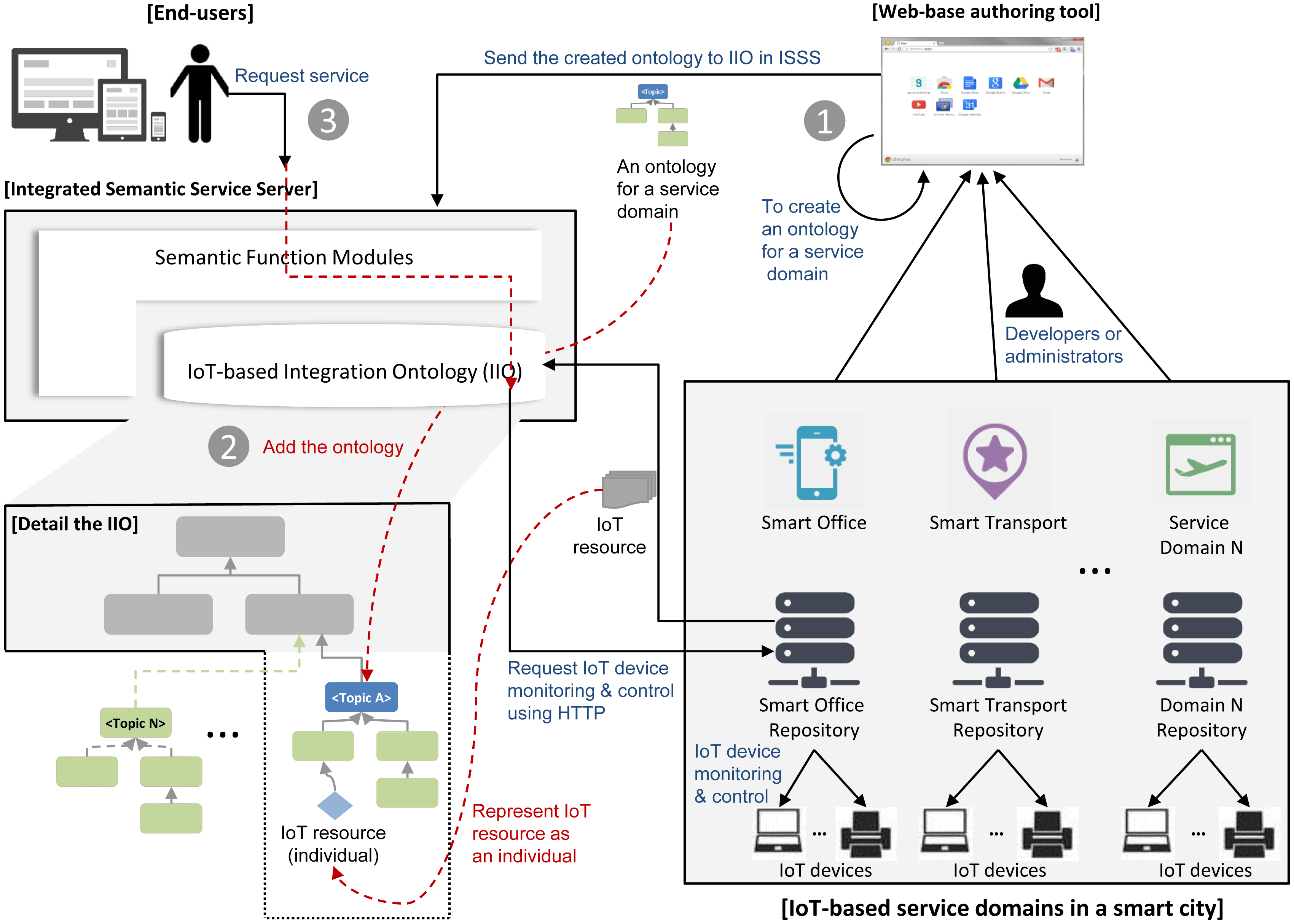 Sensors 15 02137f3 1024