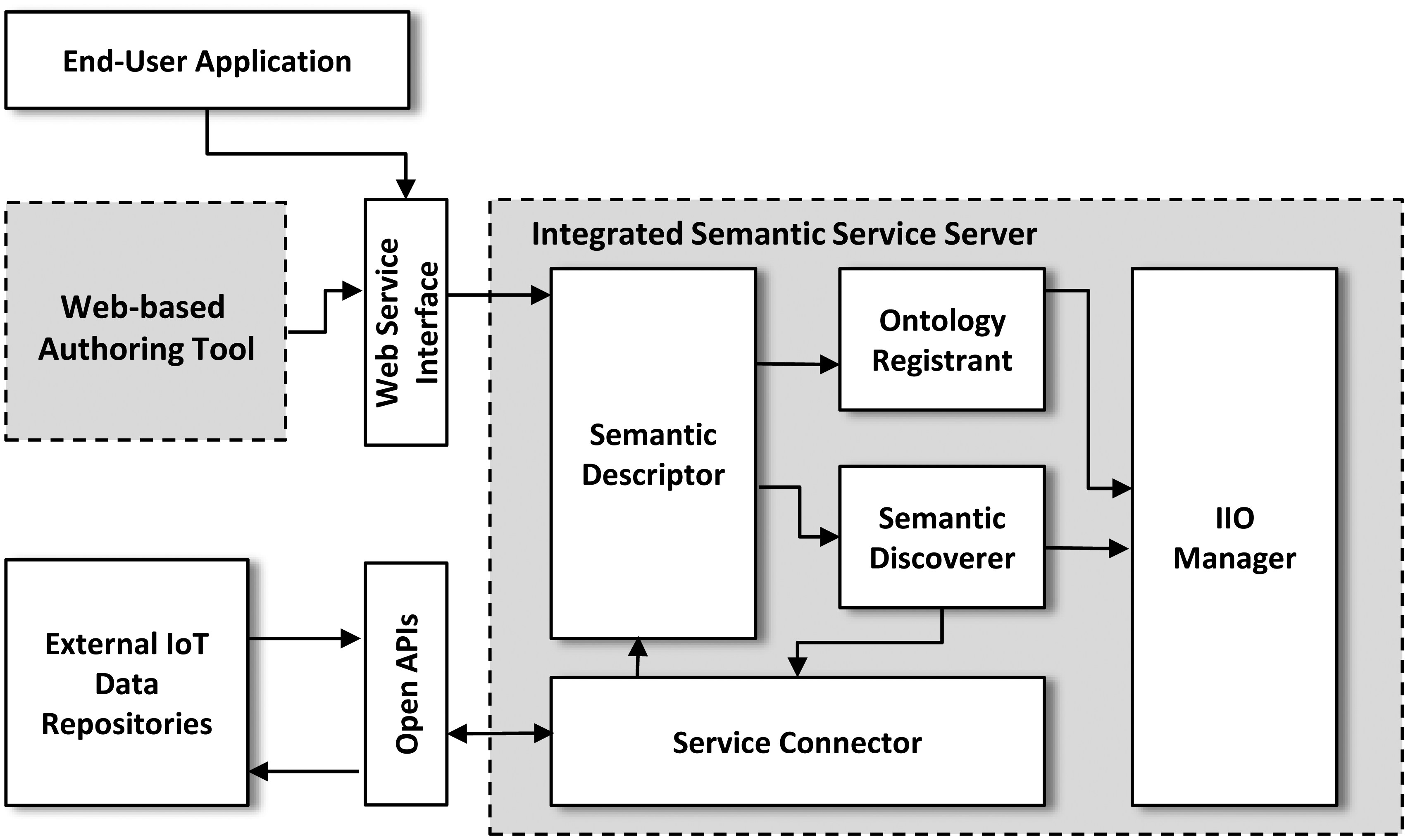 Sensors 15 02137f4 1024