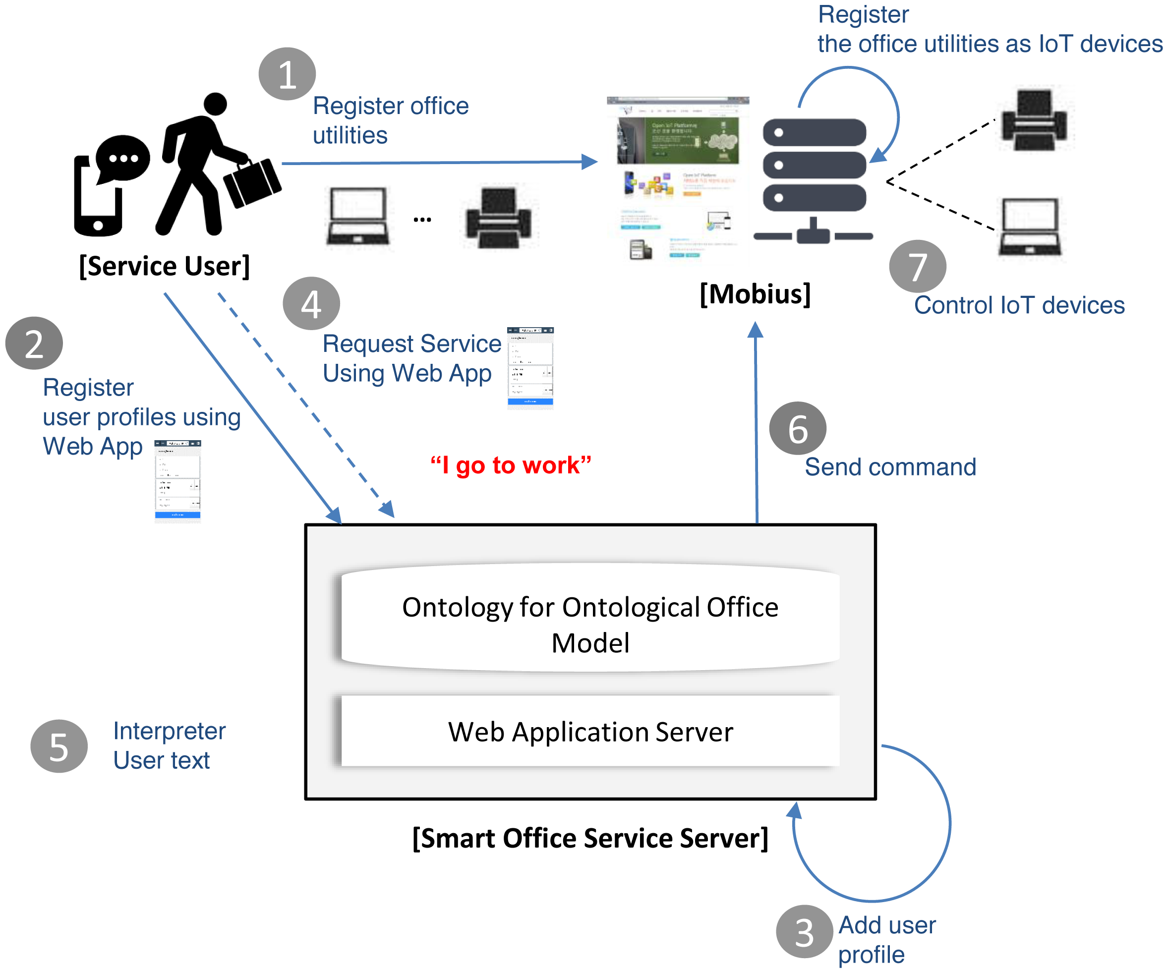 Sensors 15 02137f7 1024