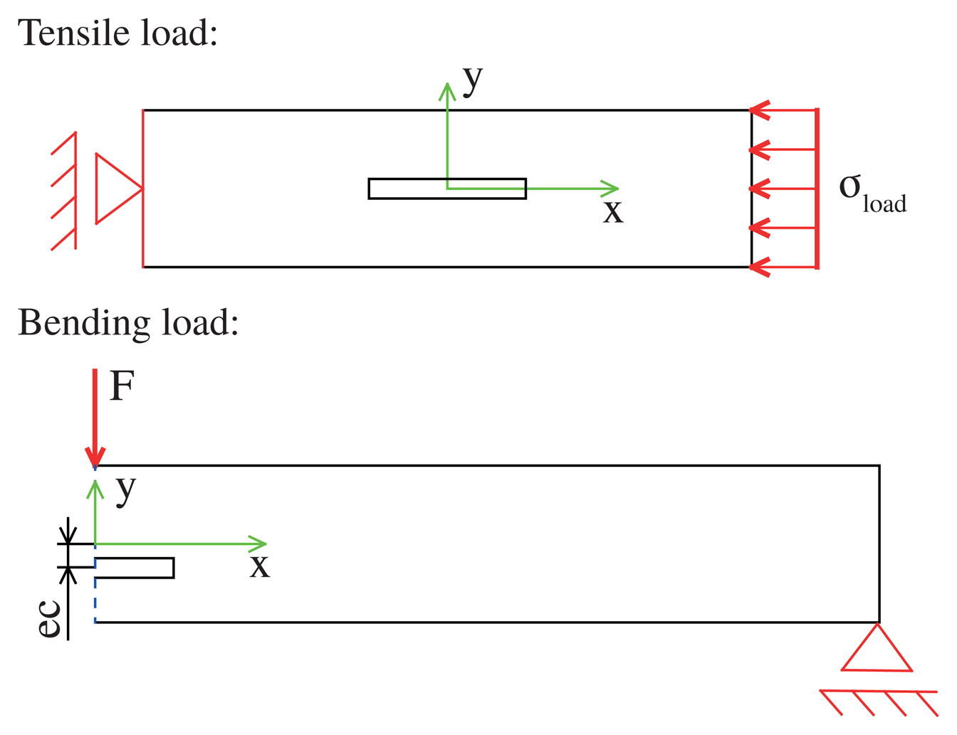 Sensors 15 02336f2 1024