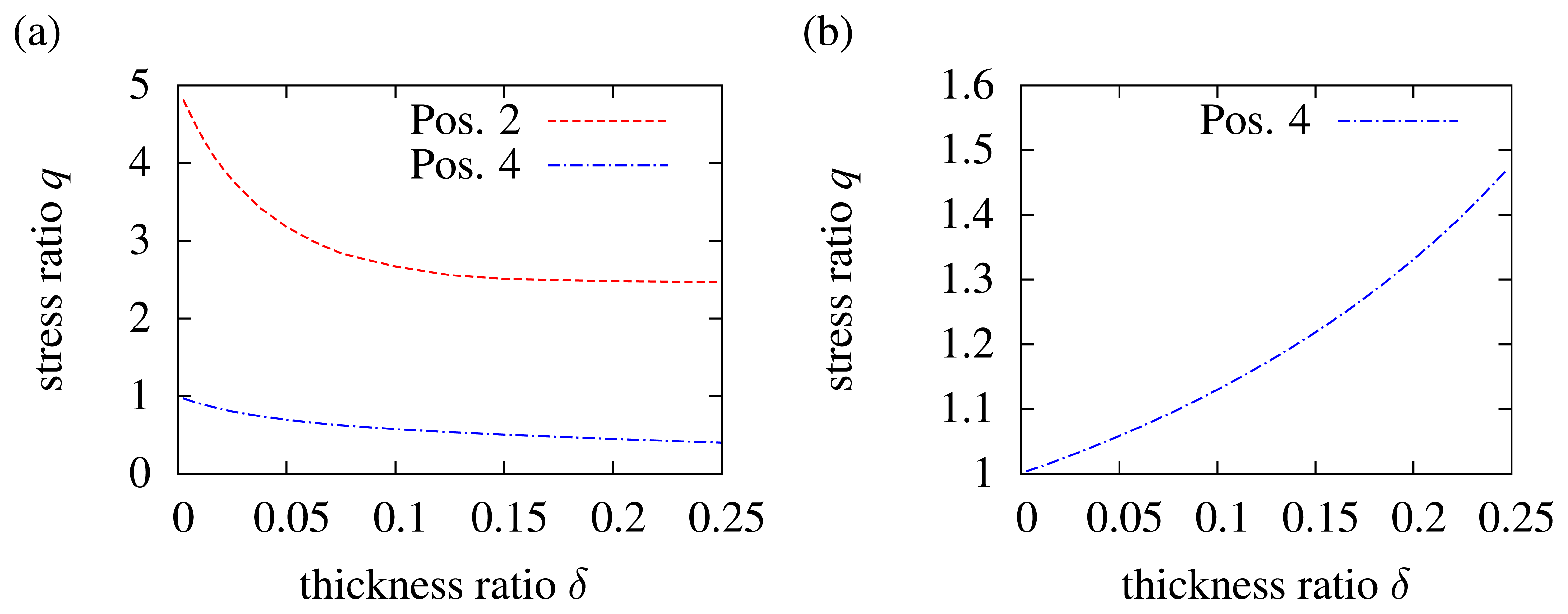 Sensors 15 02336f6 1024