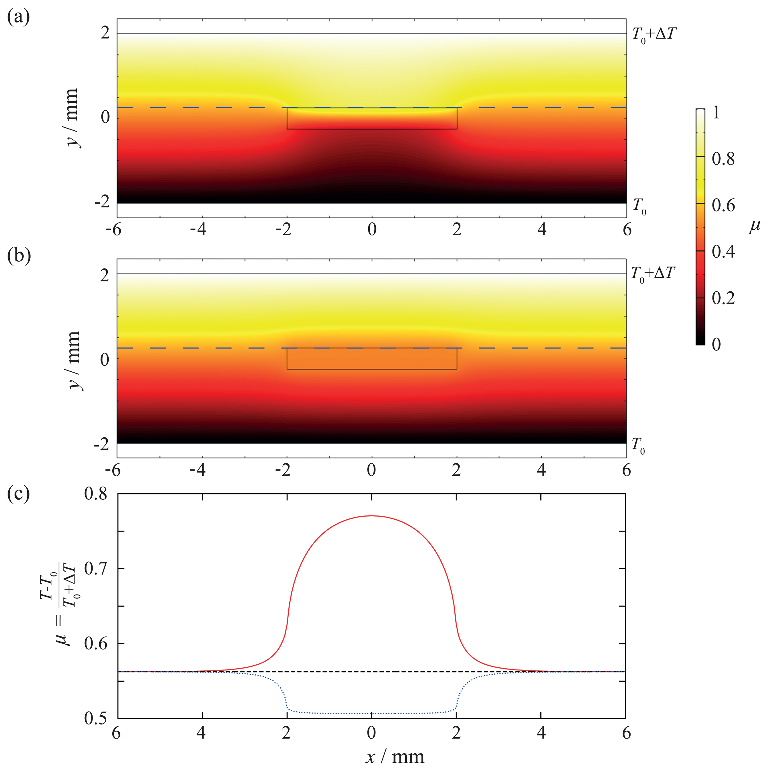 Sensors 15 02336f9 1024