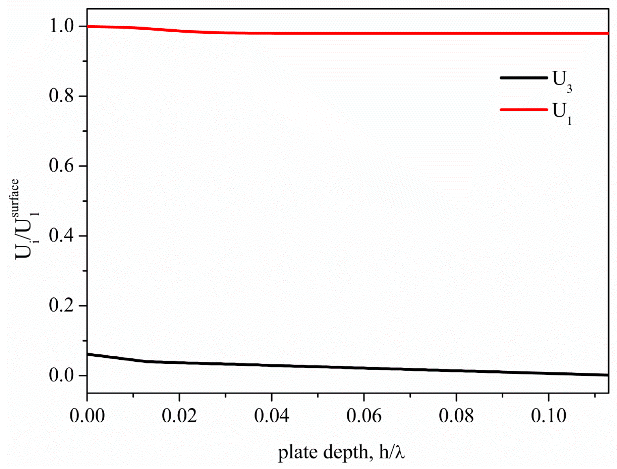 Sensors 15 02525f3 1024