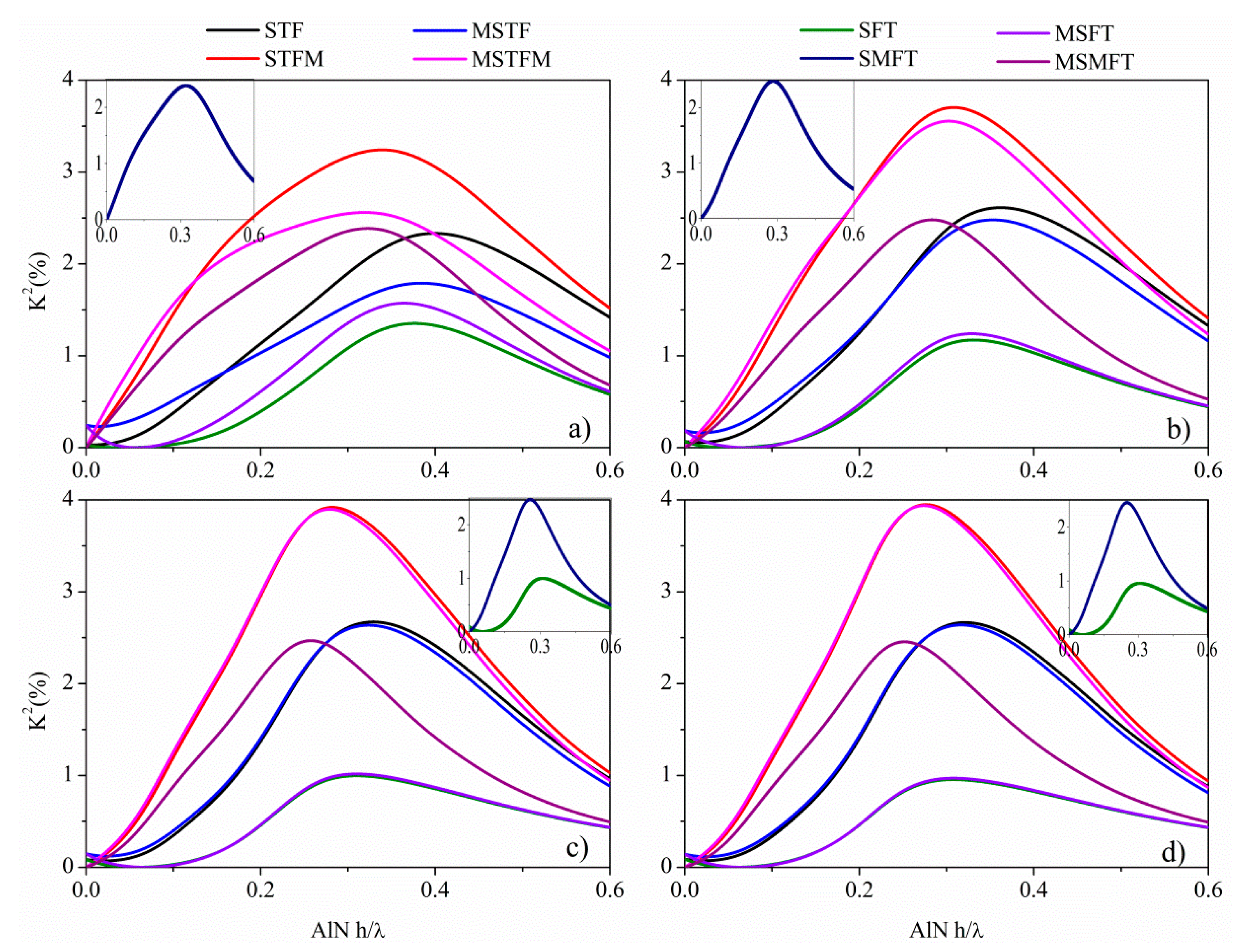 Sensors 15 02525f6 1024