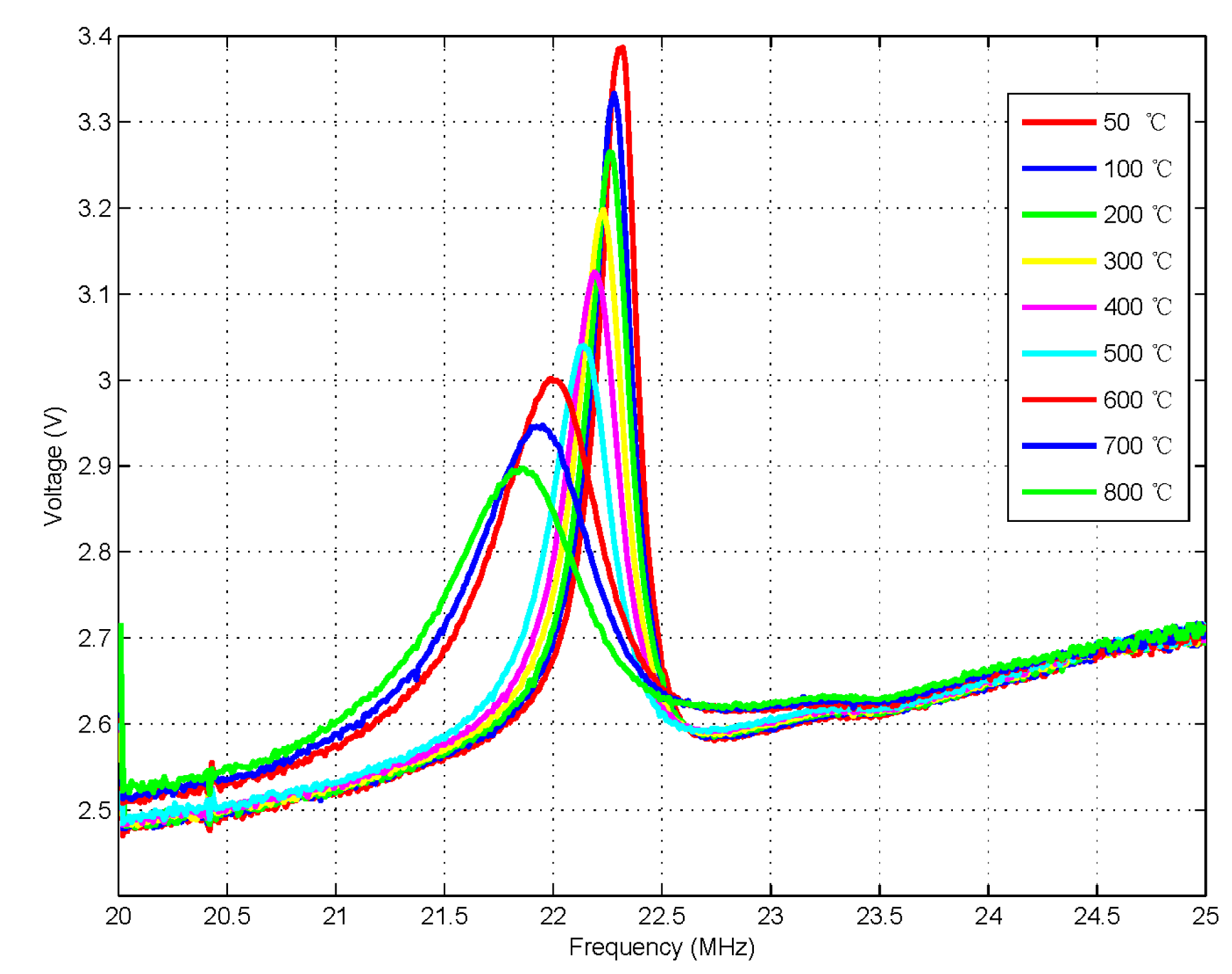 Sensors 15 02548f11 1024