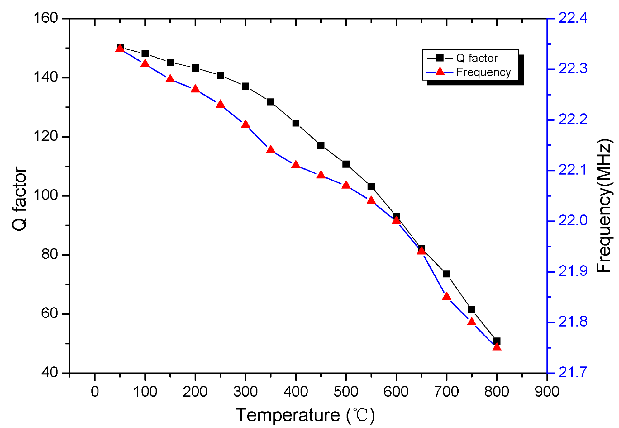 Sensors 15 02548f13 1024
